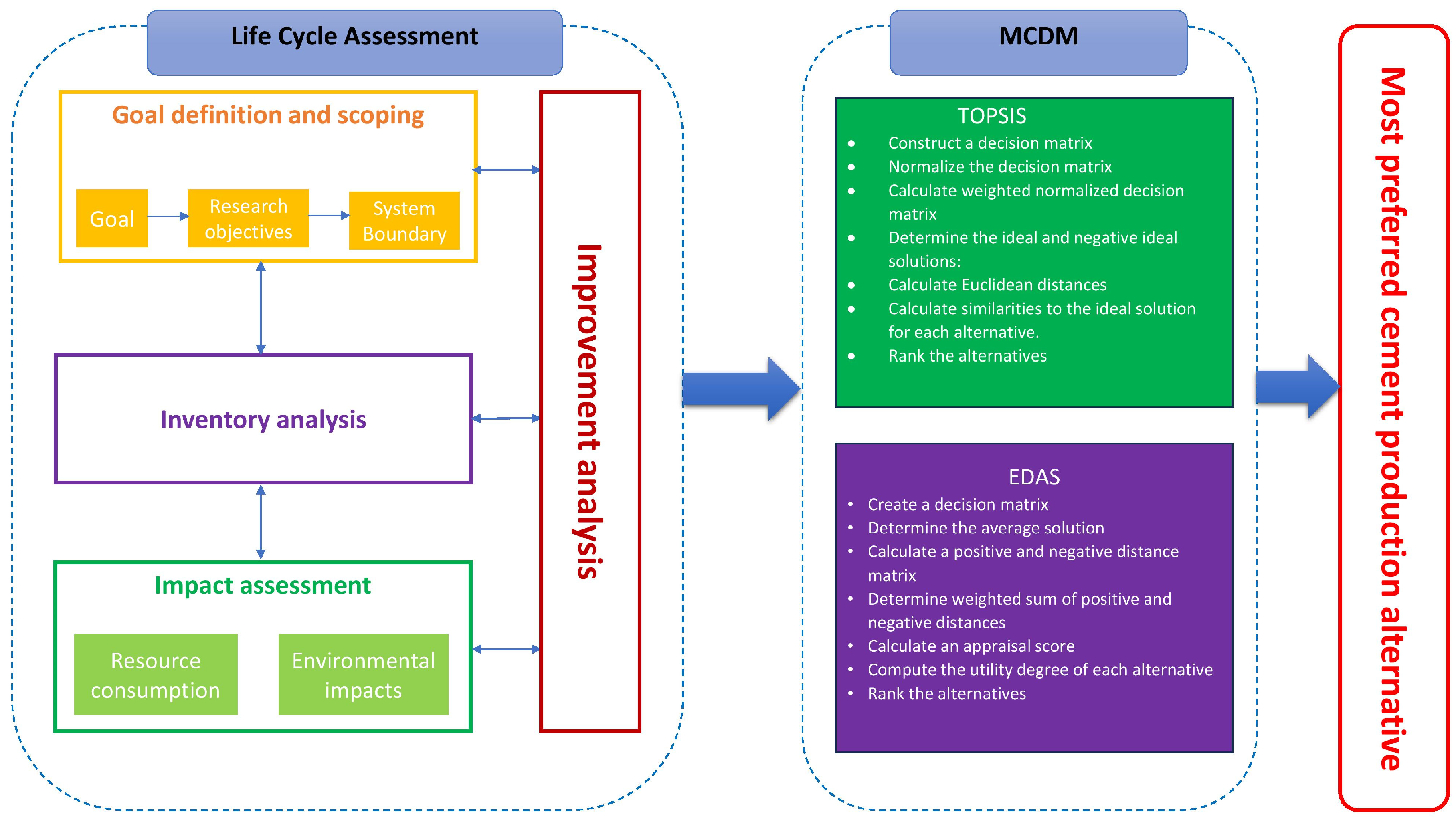 Sustainability 16 00484 g001