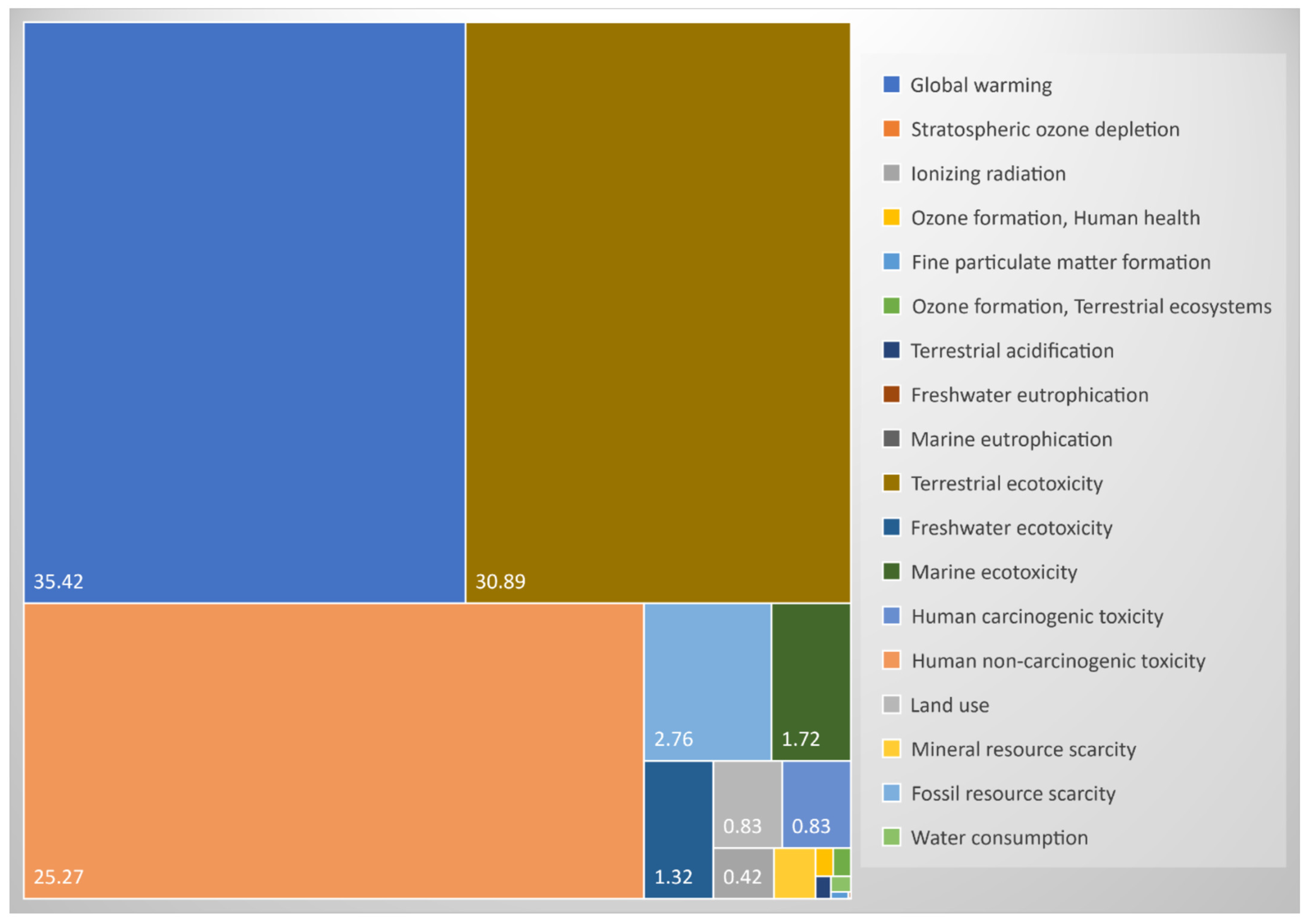 Sustainability 16 00484 g002