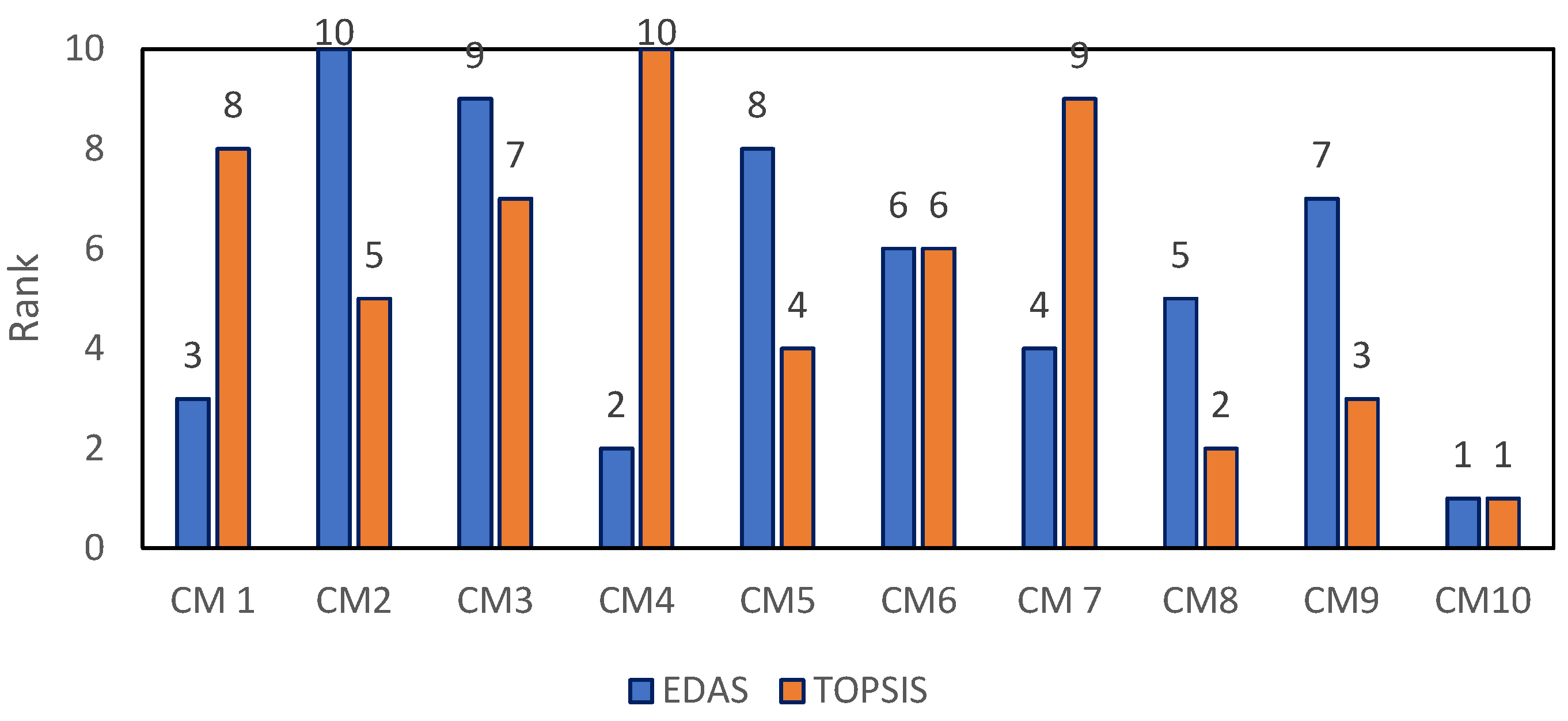 Sustainability 16 00484 g003
