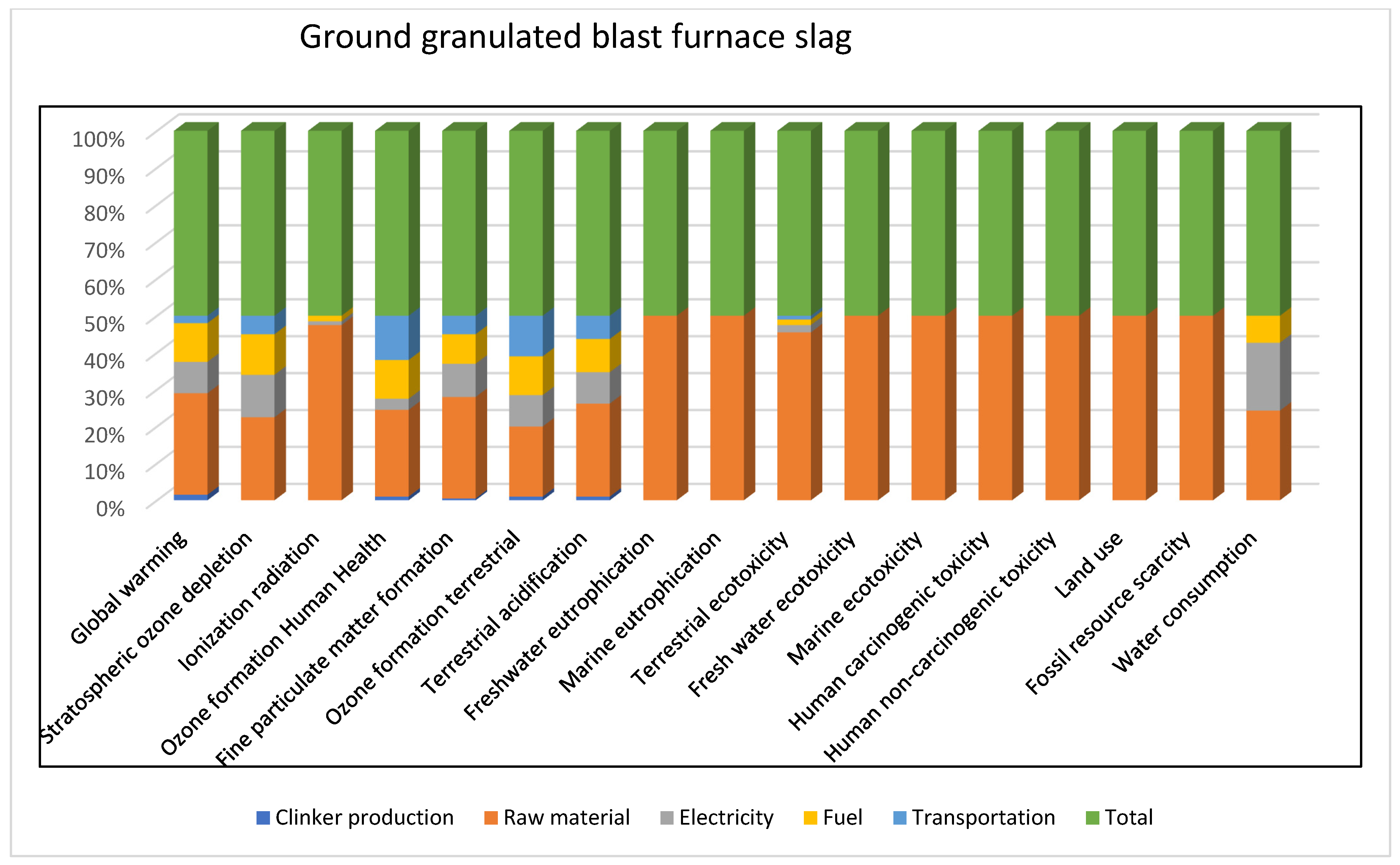 Sustainability 16 00484 g004