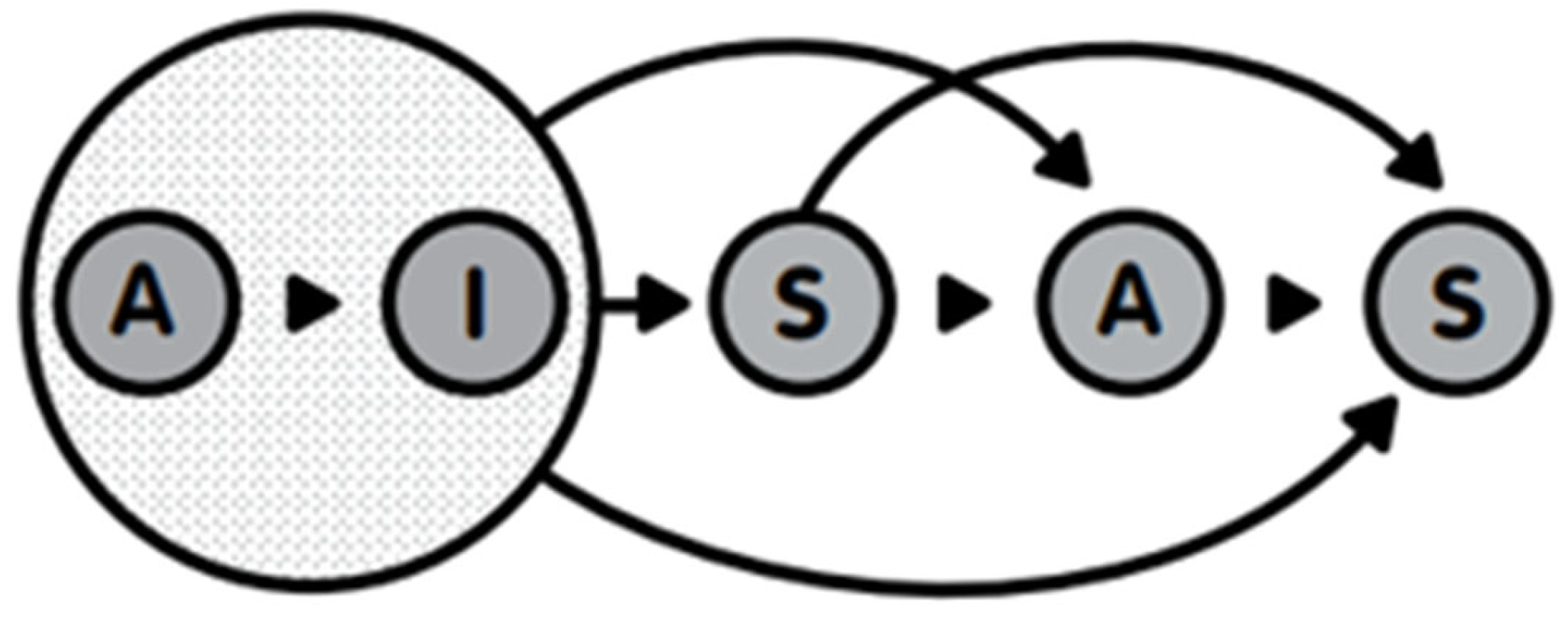 Sustainability 16 00488 g002