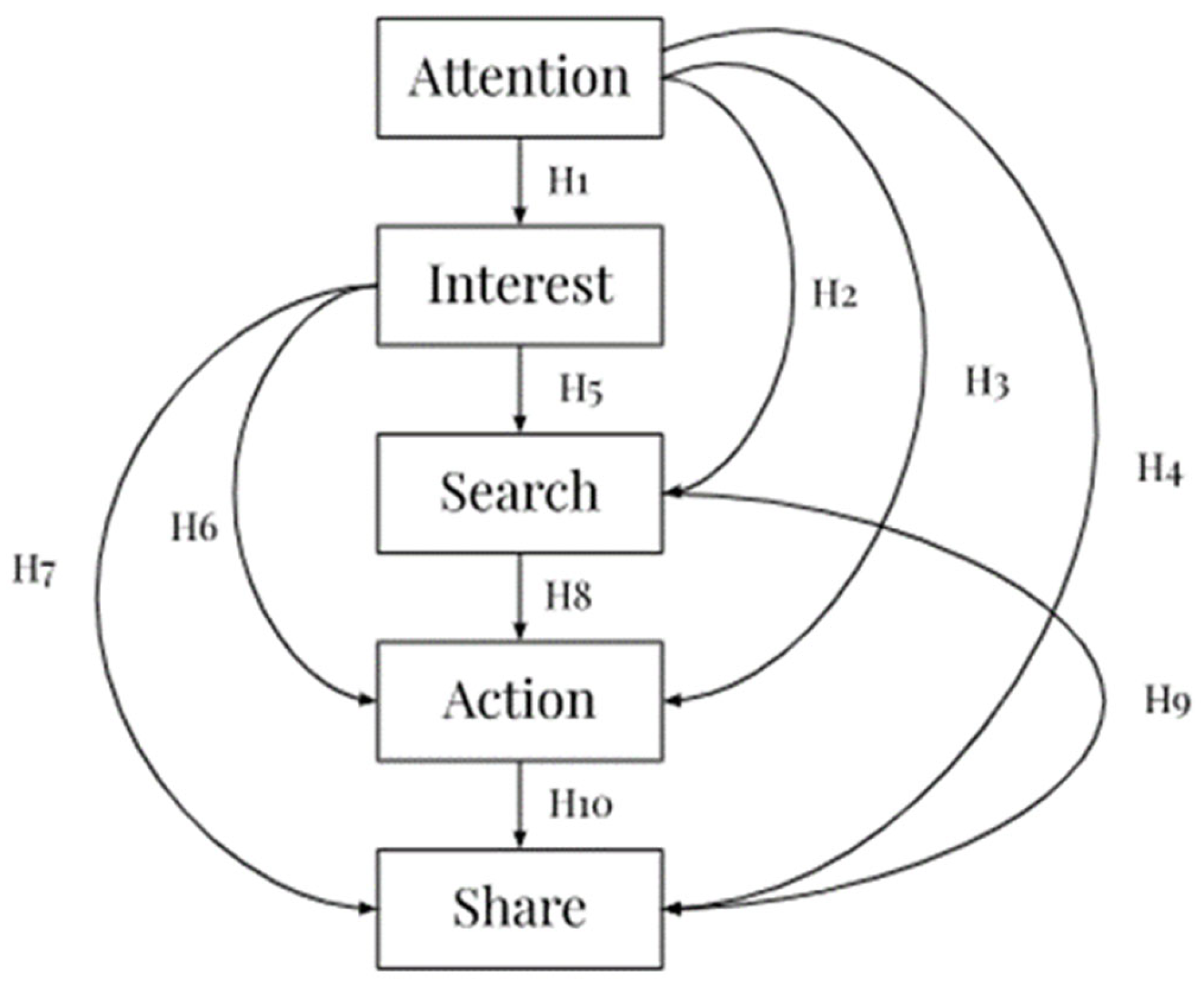 Sustainability 16 00488 g003