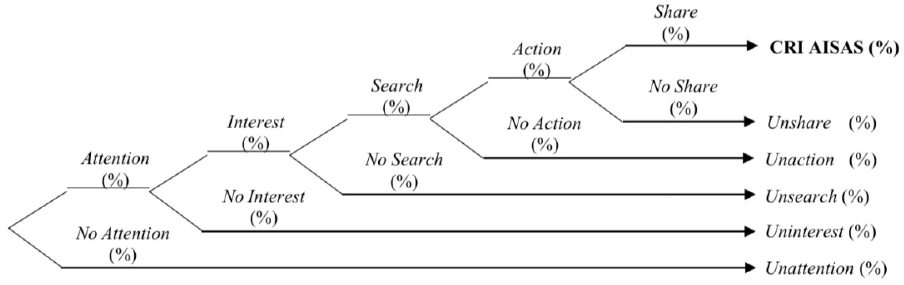 Sustainability 16 00488 g004