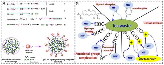 Sustainability 16 00495 g005
