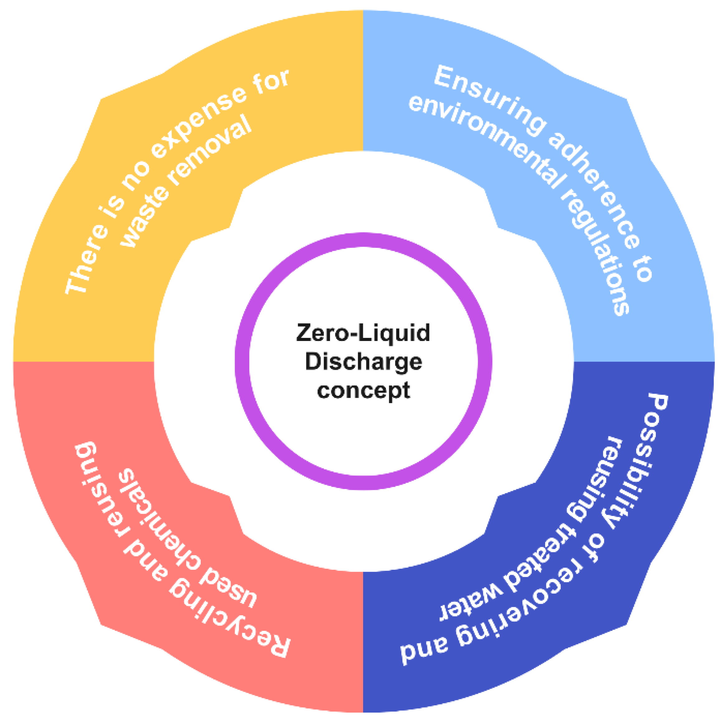 Sustainability 16 00495 g014