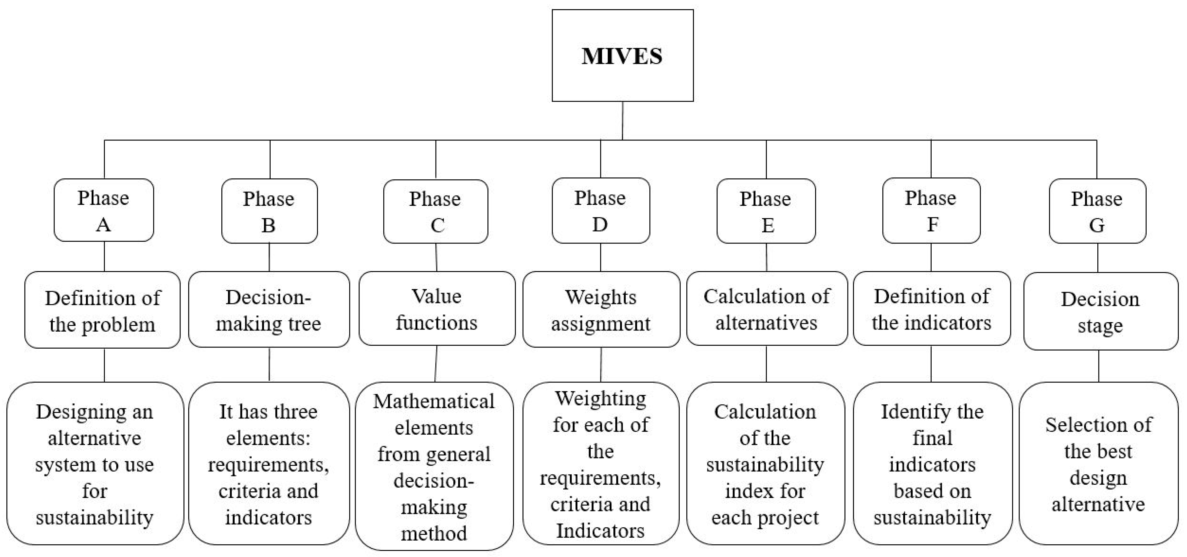 Sustainability 16 00497 g001