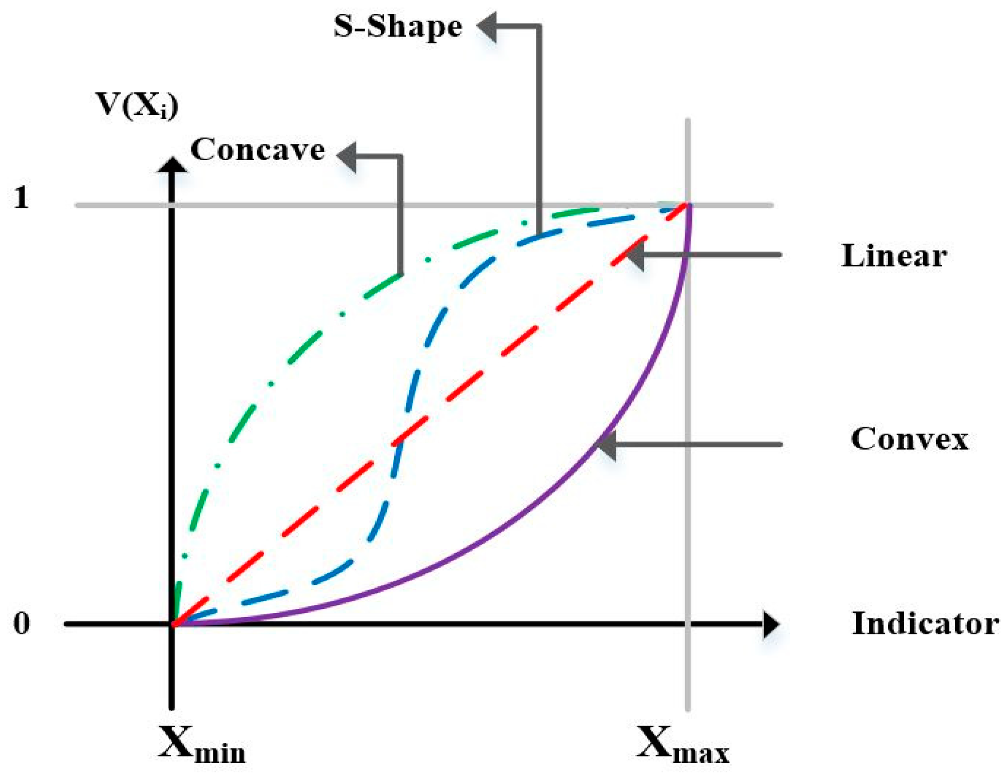 Sustainability 16 00497 g002
