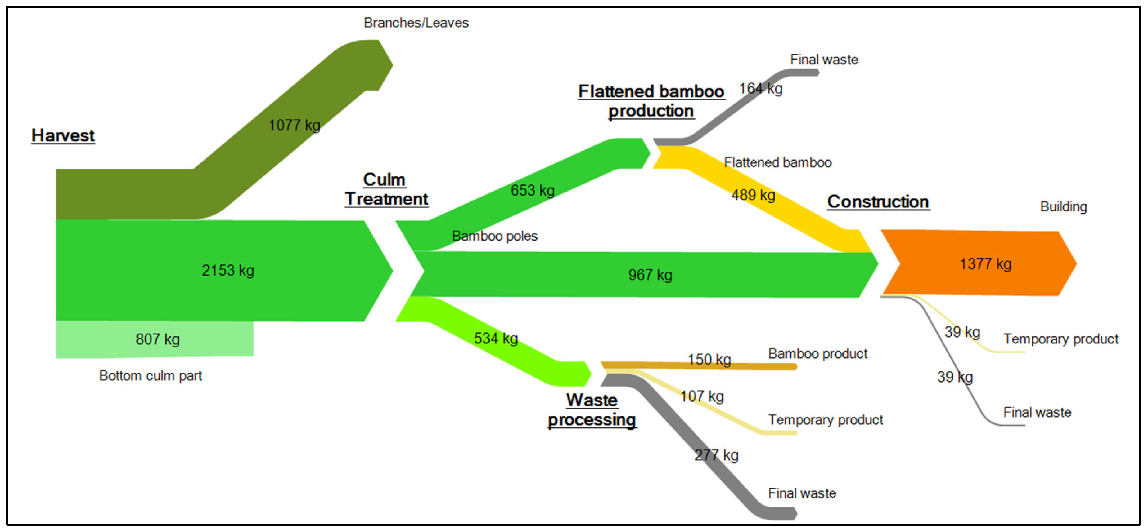 Sustainability 16 00498 g005