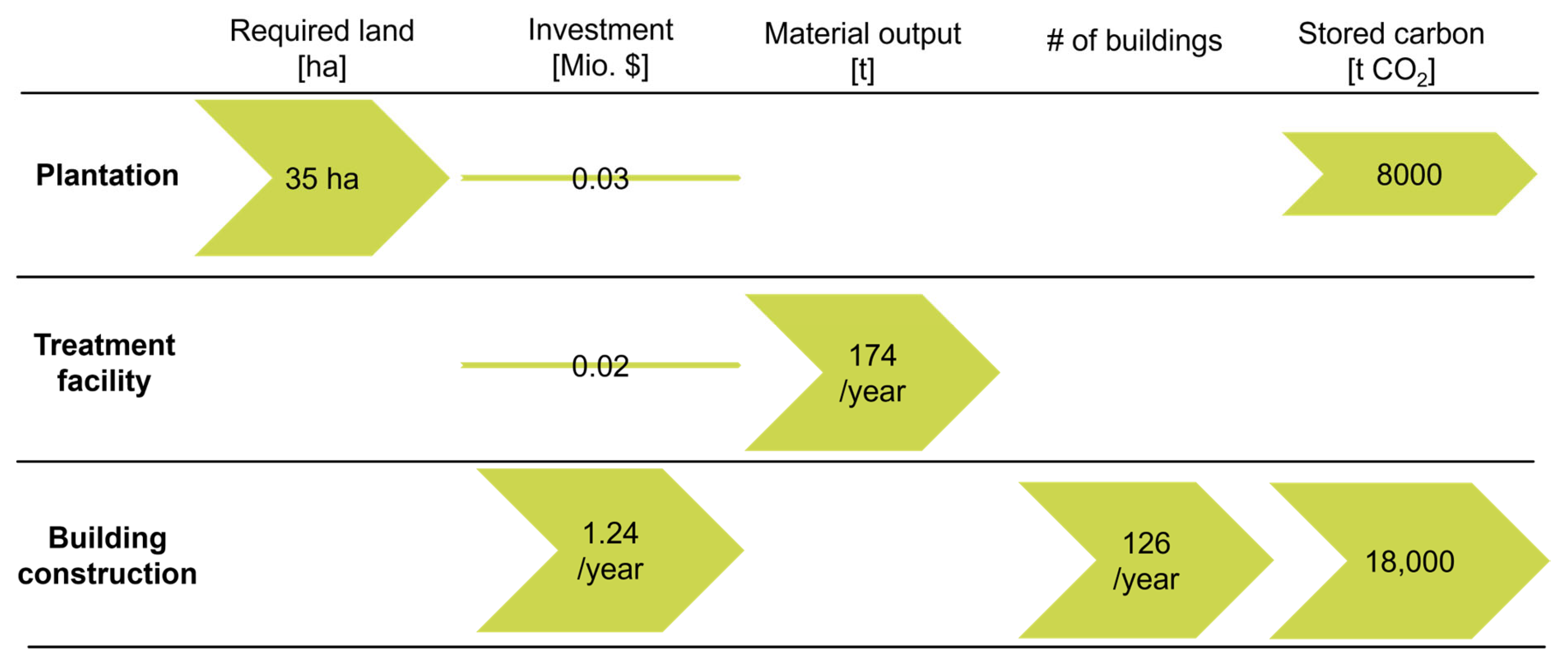 Sustainability 16 00498 g010