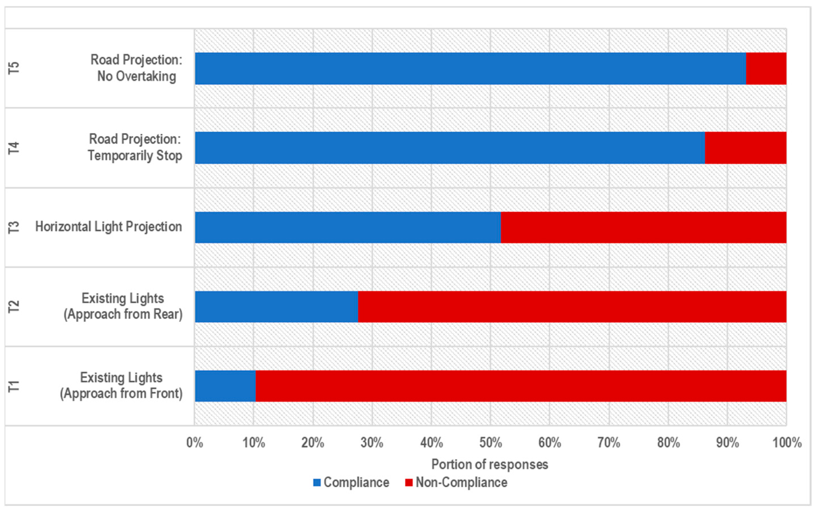 Sustainability 16 00501 g006