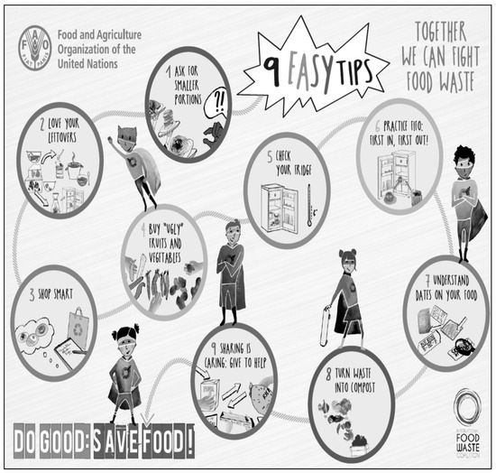 Sustainability 16 00502 g0a1