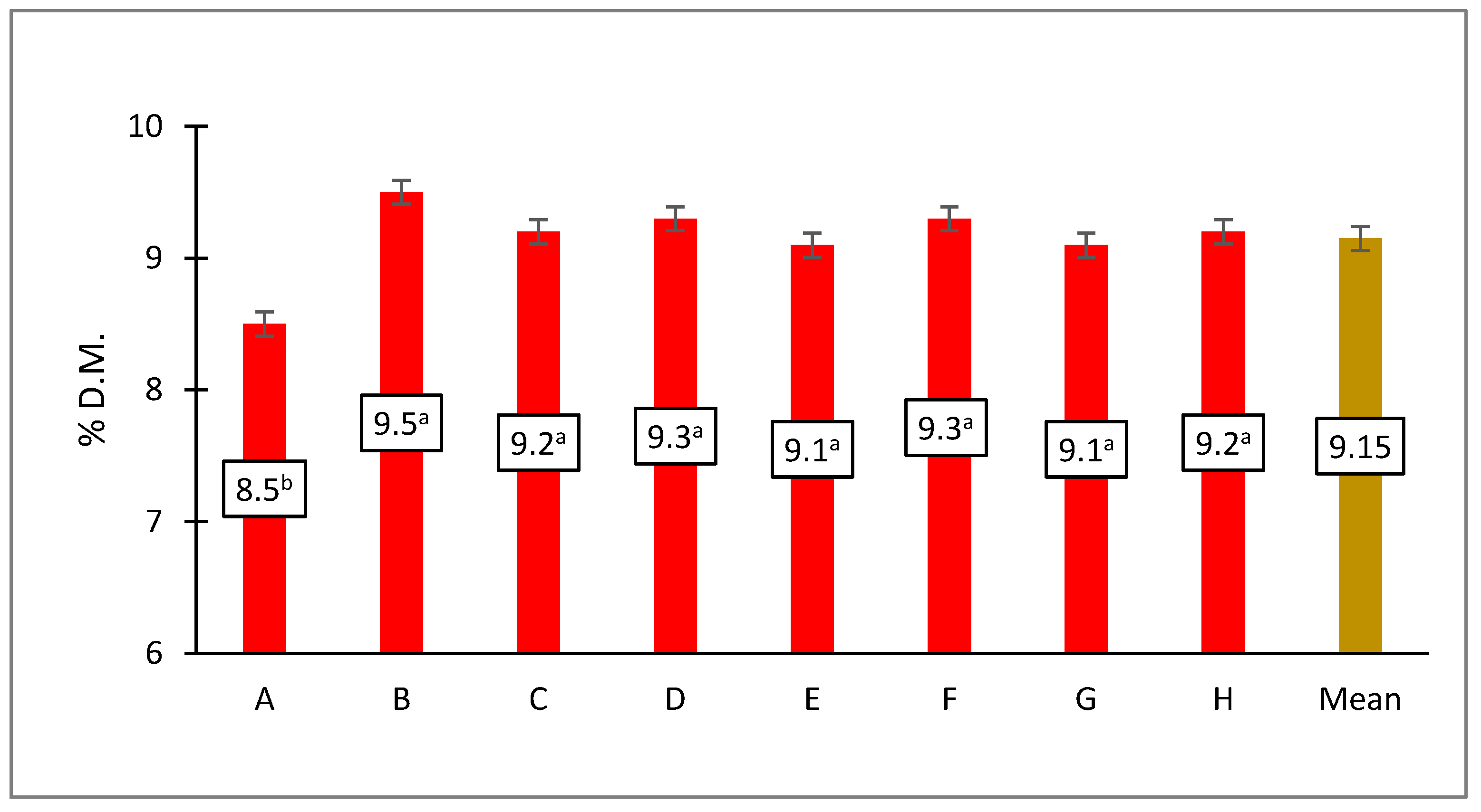 Sustainability 16 00511 g003