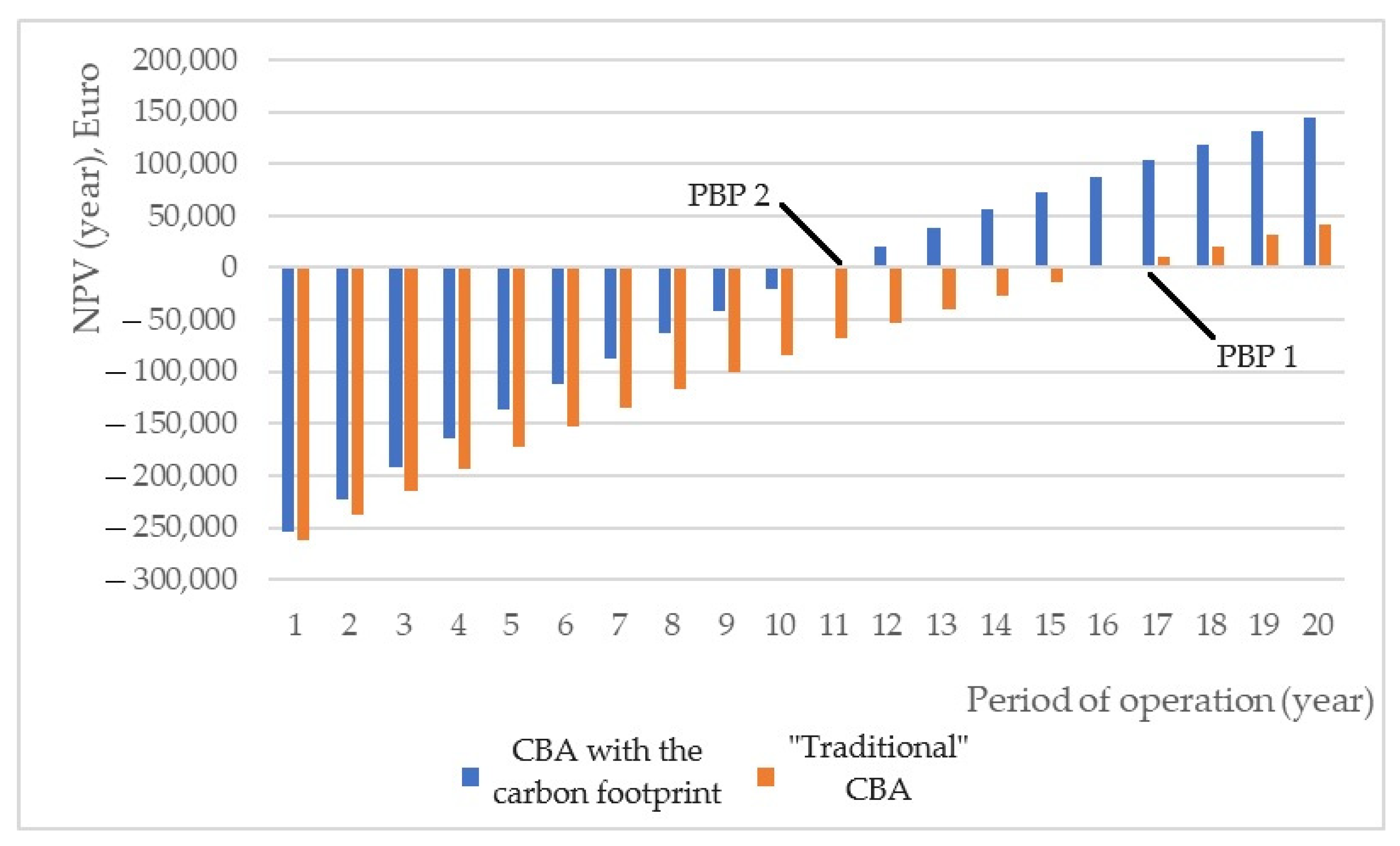 Sustainability 16 00514 g007 Sustainability 16 00514 g007