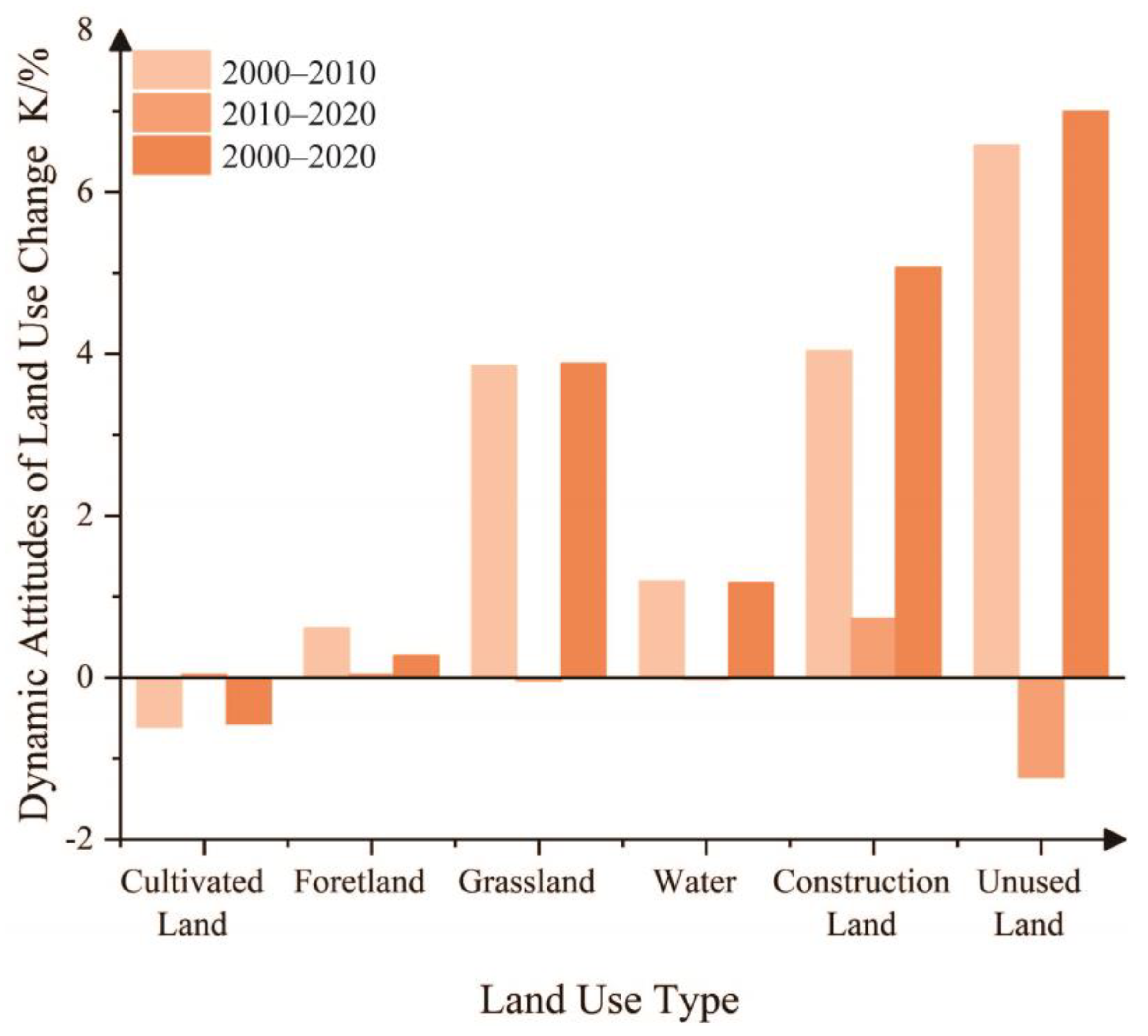 Sustainability 16 00515 g003
