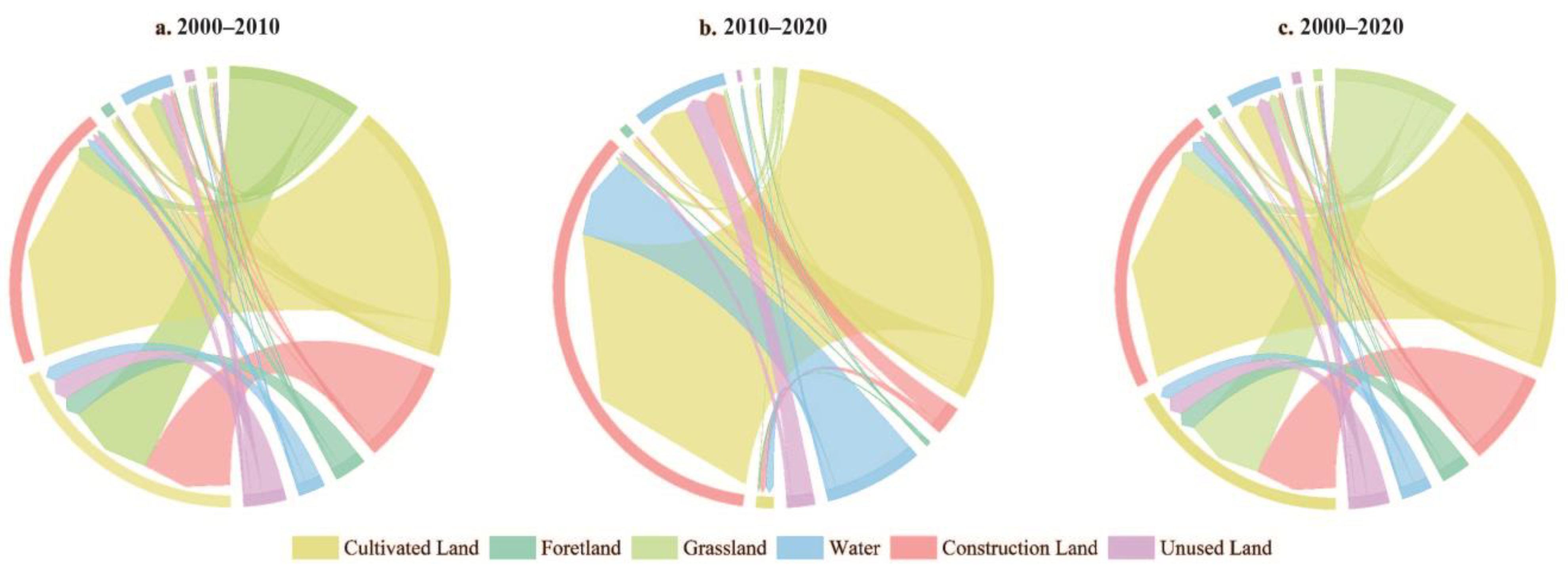 Sustainability 16 00515 g004