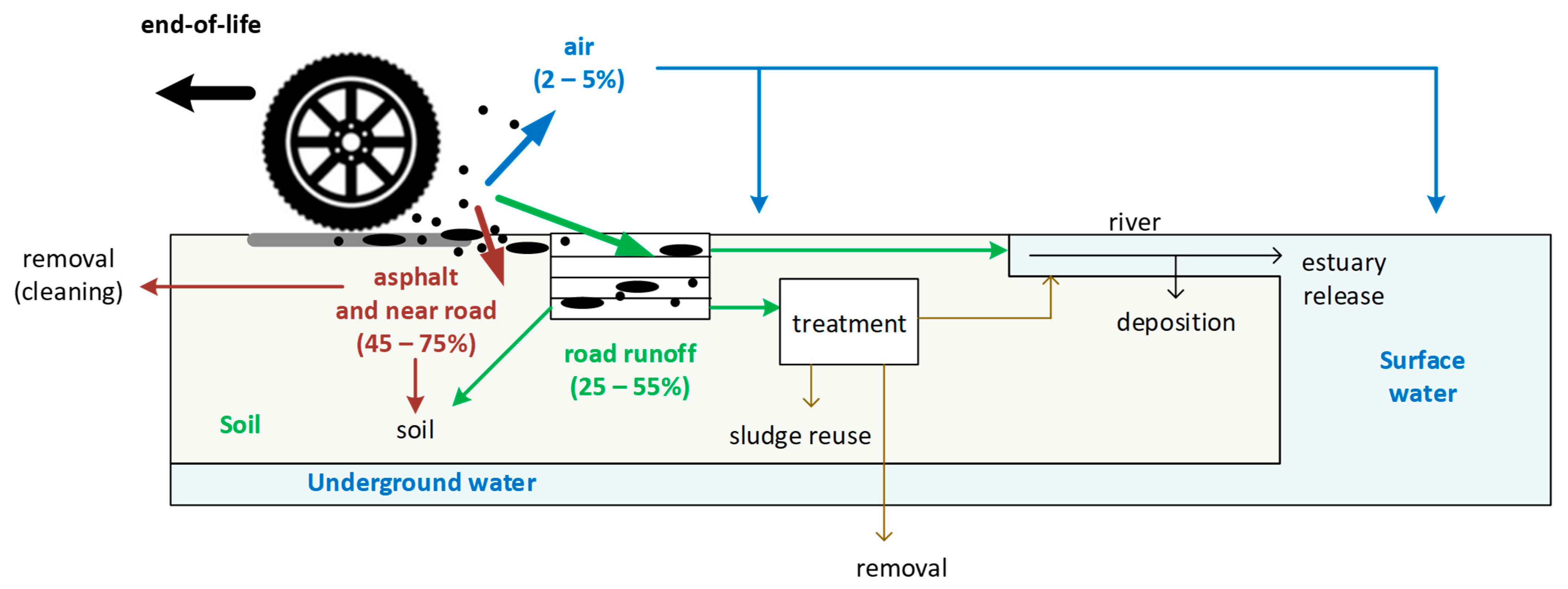 Sustainability 16 00522 g002