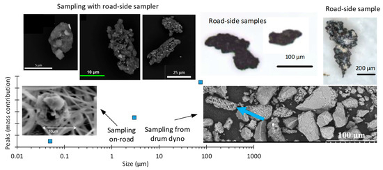 Sustainability 16 00522 g003