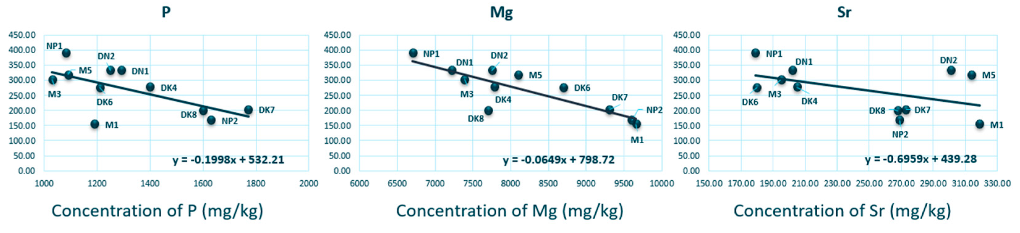 Sustainability 16 00528 g003
