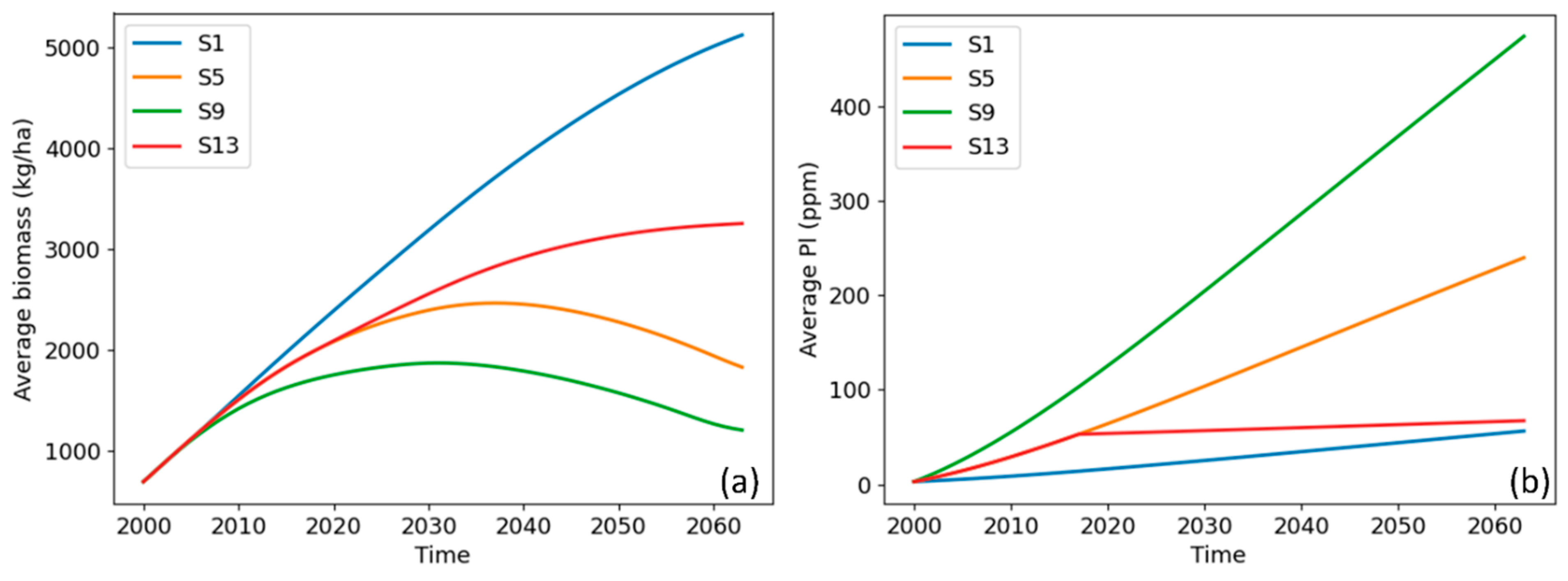 Sustainability 16 00528 g005