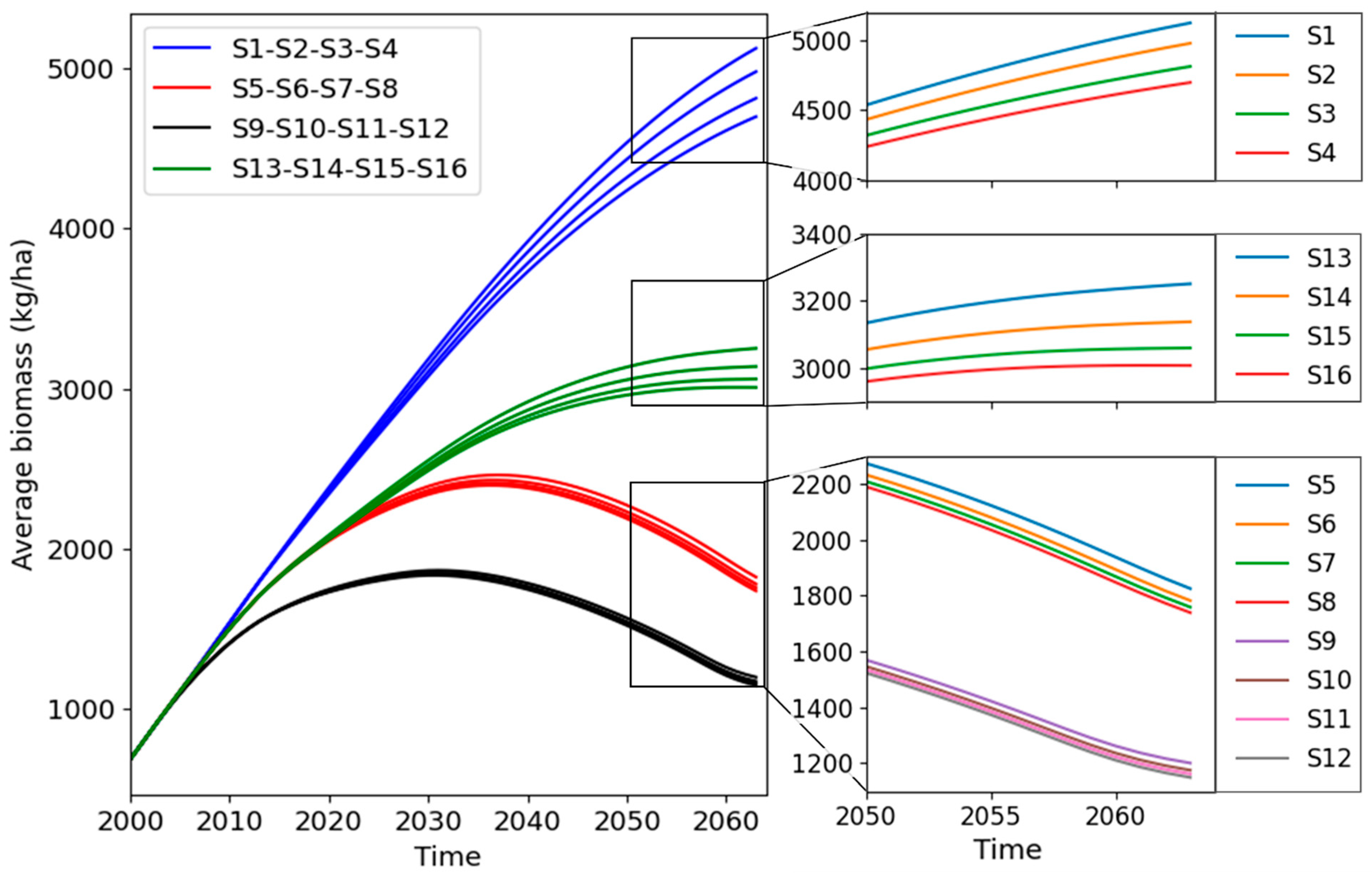 Sustainability 16 00528 g008