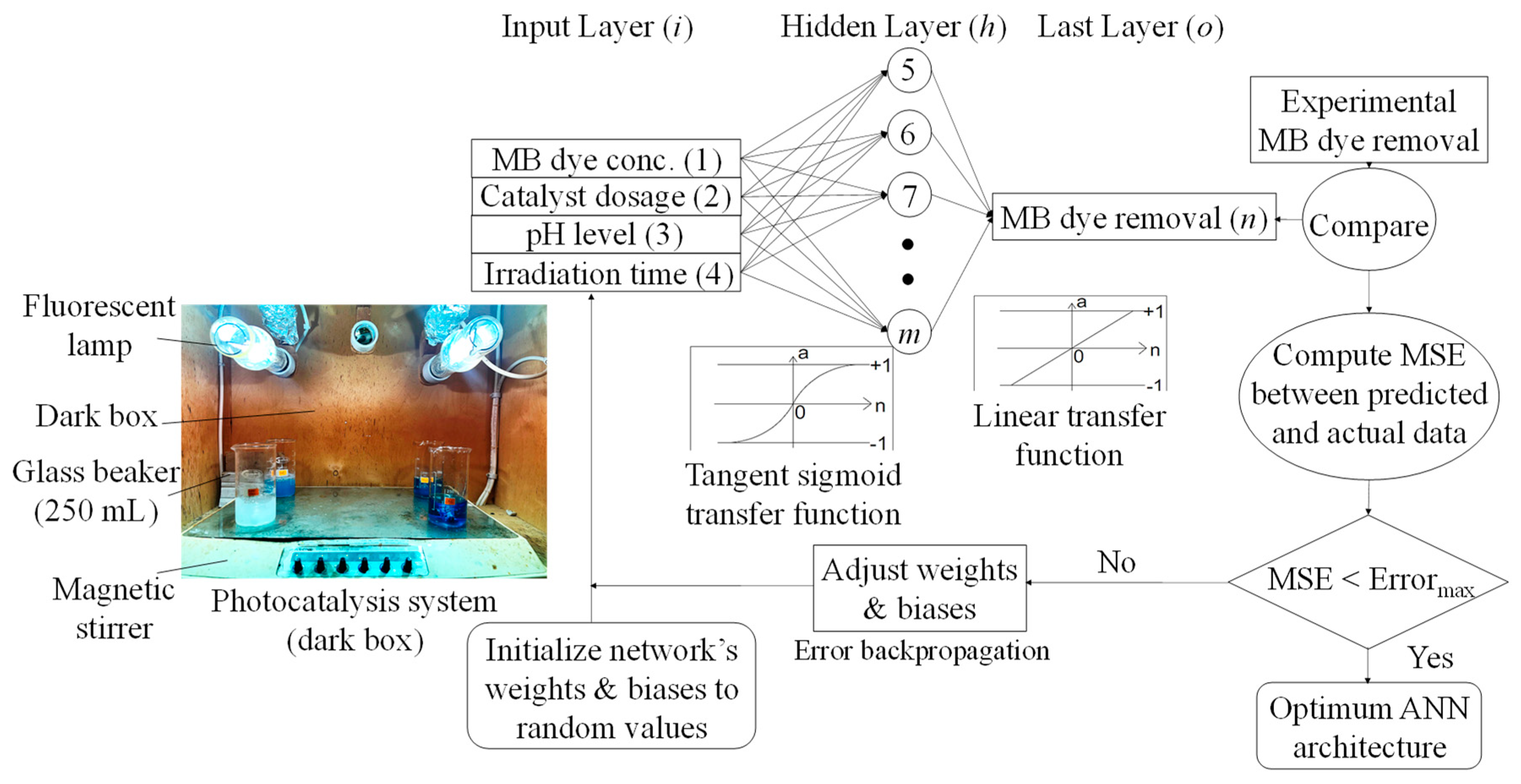 Sustainability 16 00529 g002 Sustainability 16 00529 g002