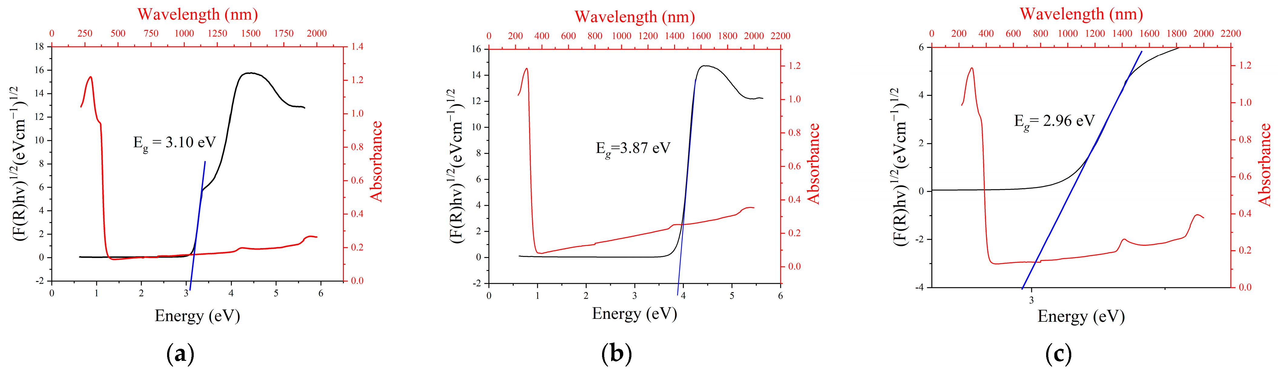Sustainability 16 00529 g004 Sustainability 16 00529 g004