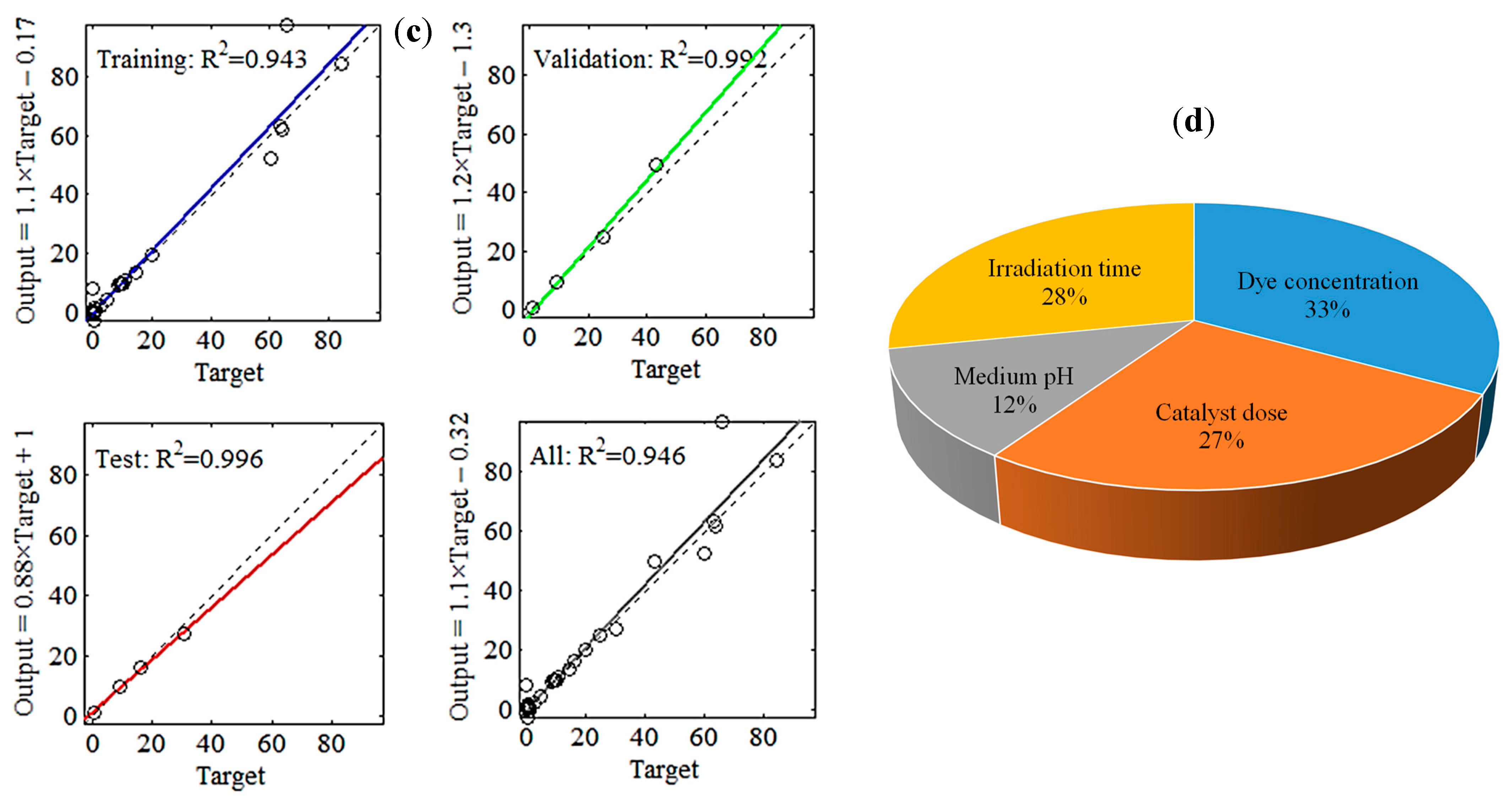 Sustainability 16 00529 g005b Sustainability 16 00529 g005b