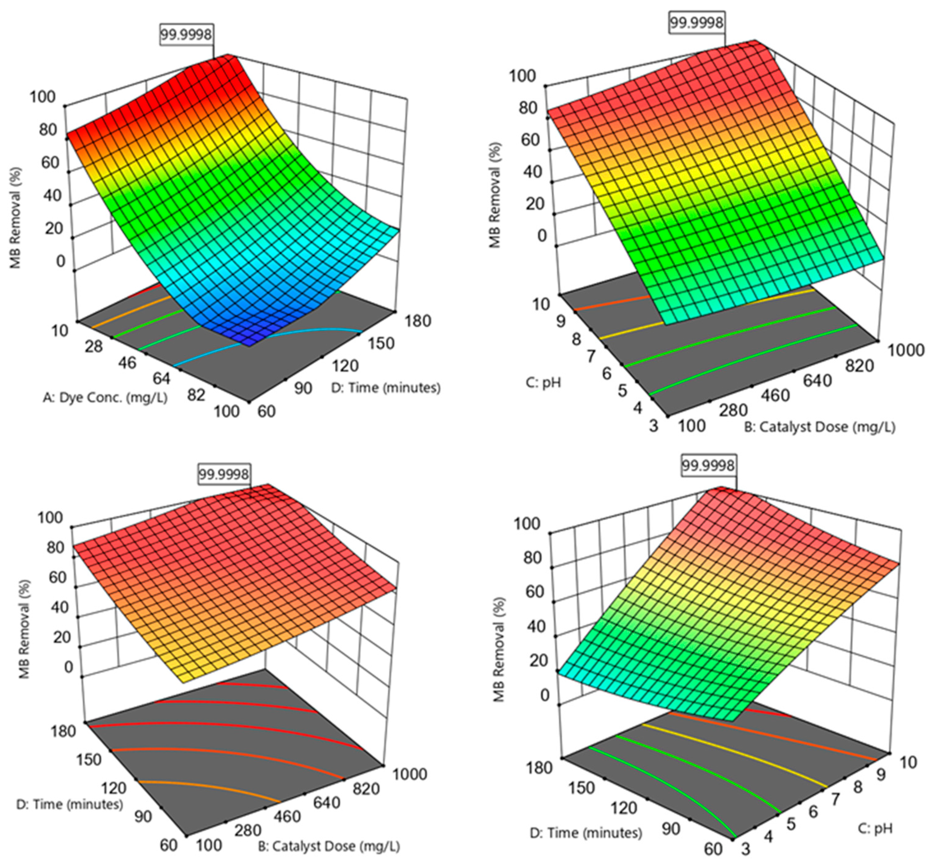 Sustainability 16 00529 g006b Sustainability 16 00529 g006b
