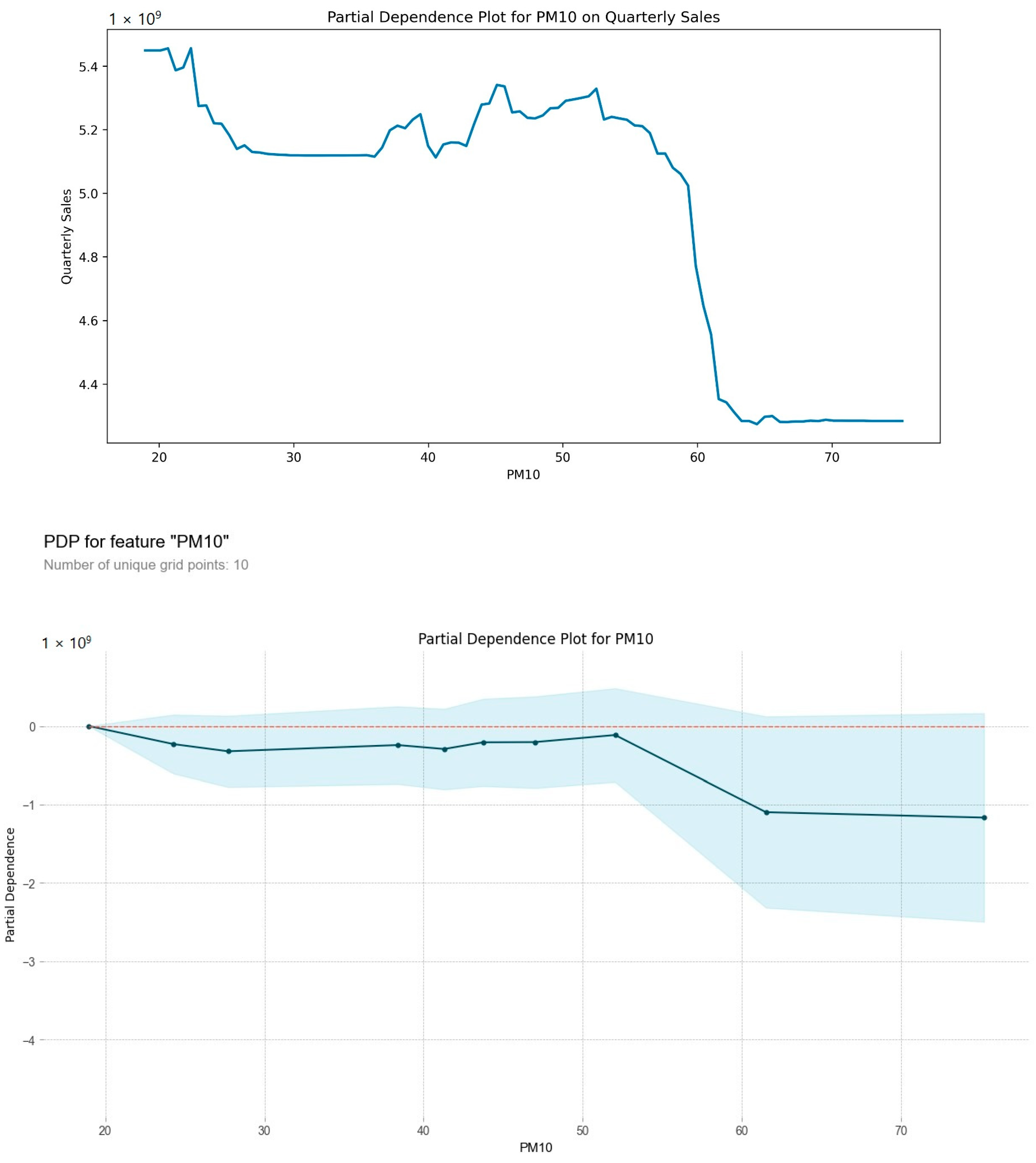 Sustainability 16 00530 g004