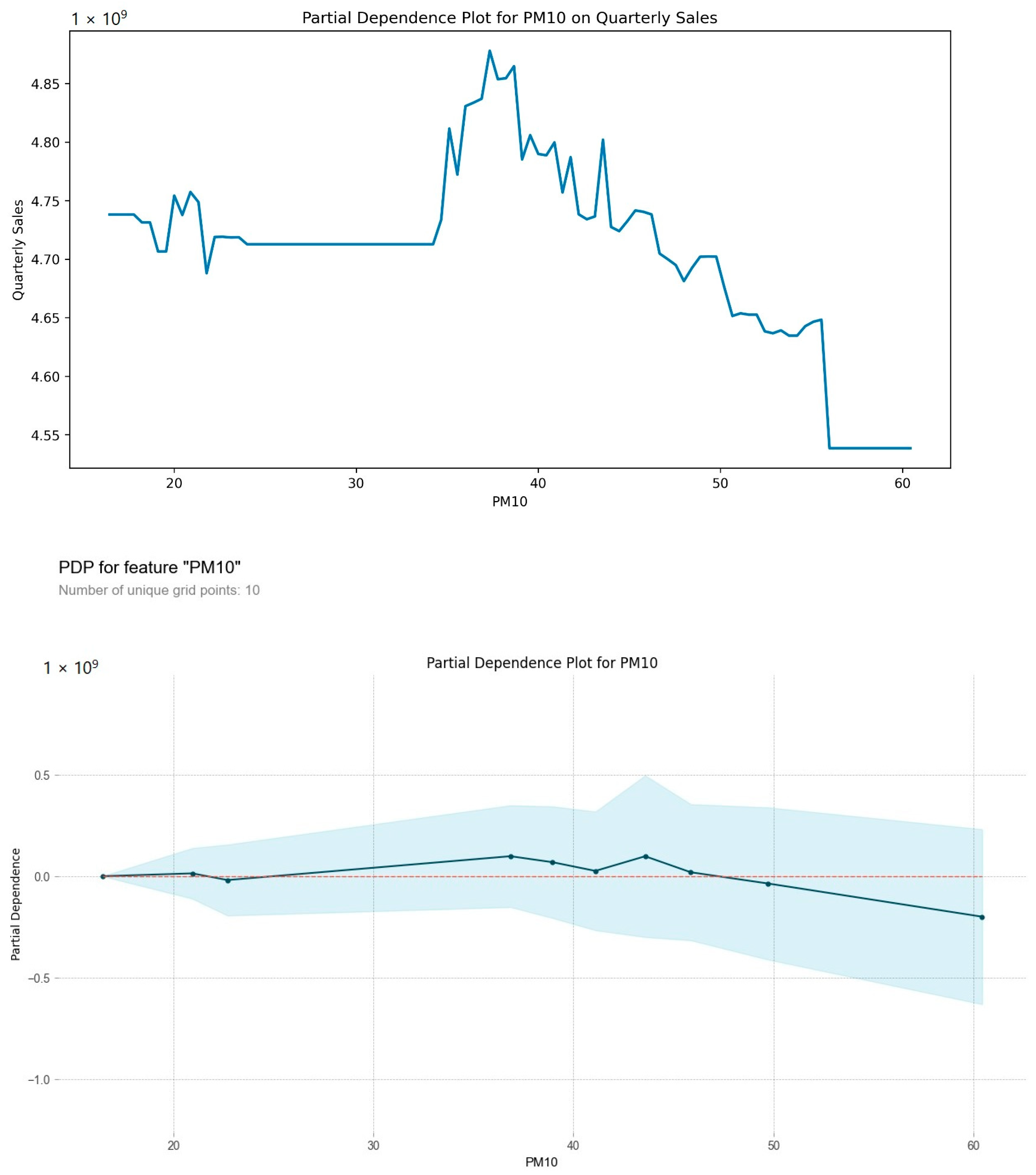 Sustainability 16 00530 g005