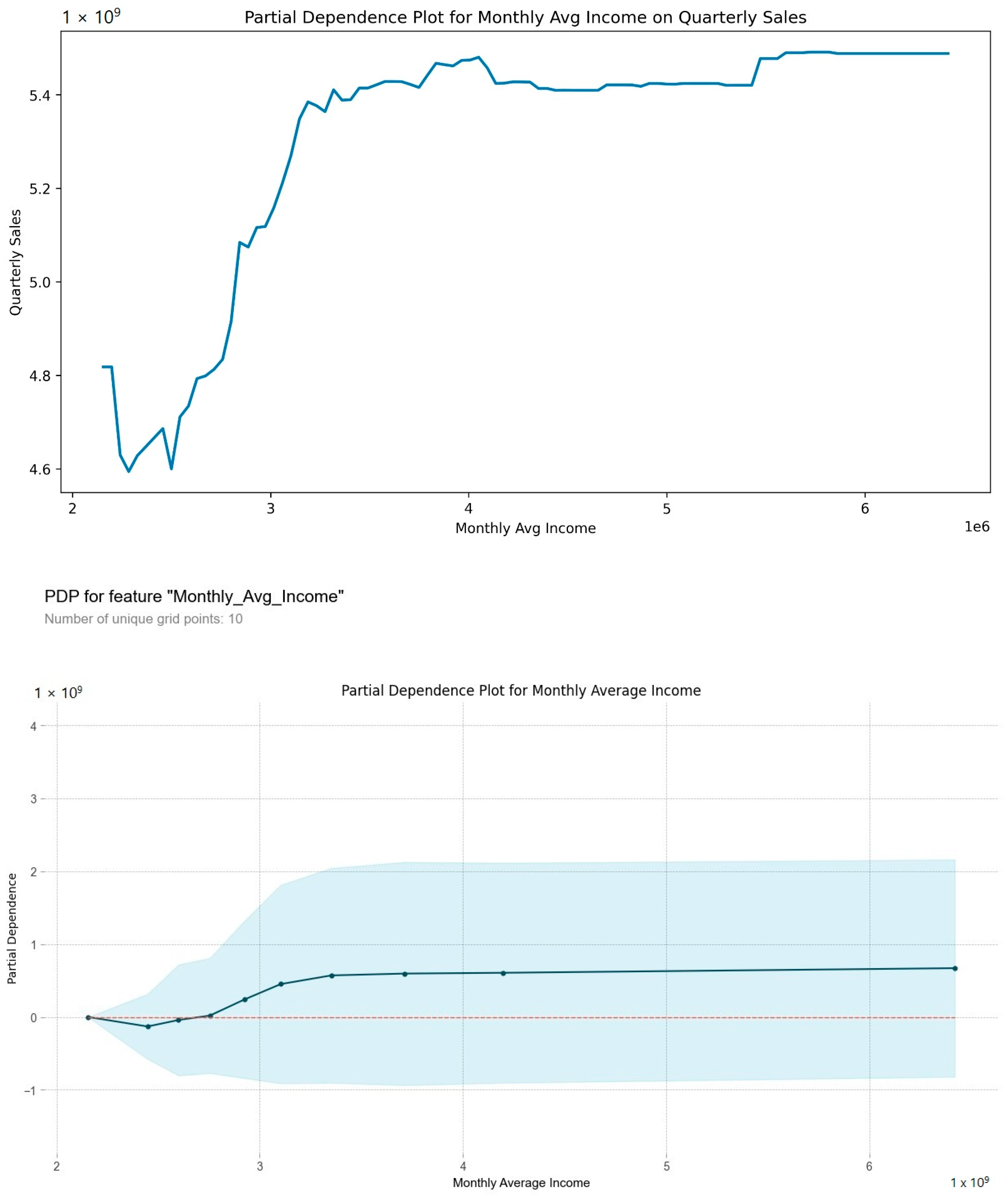 Sustainability 16 00530 g006