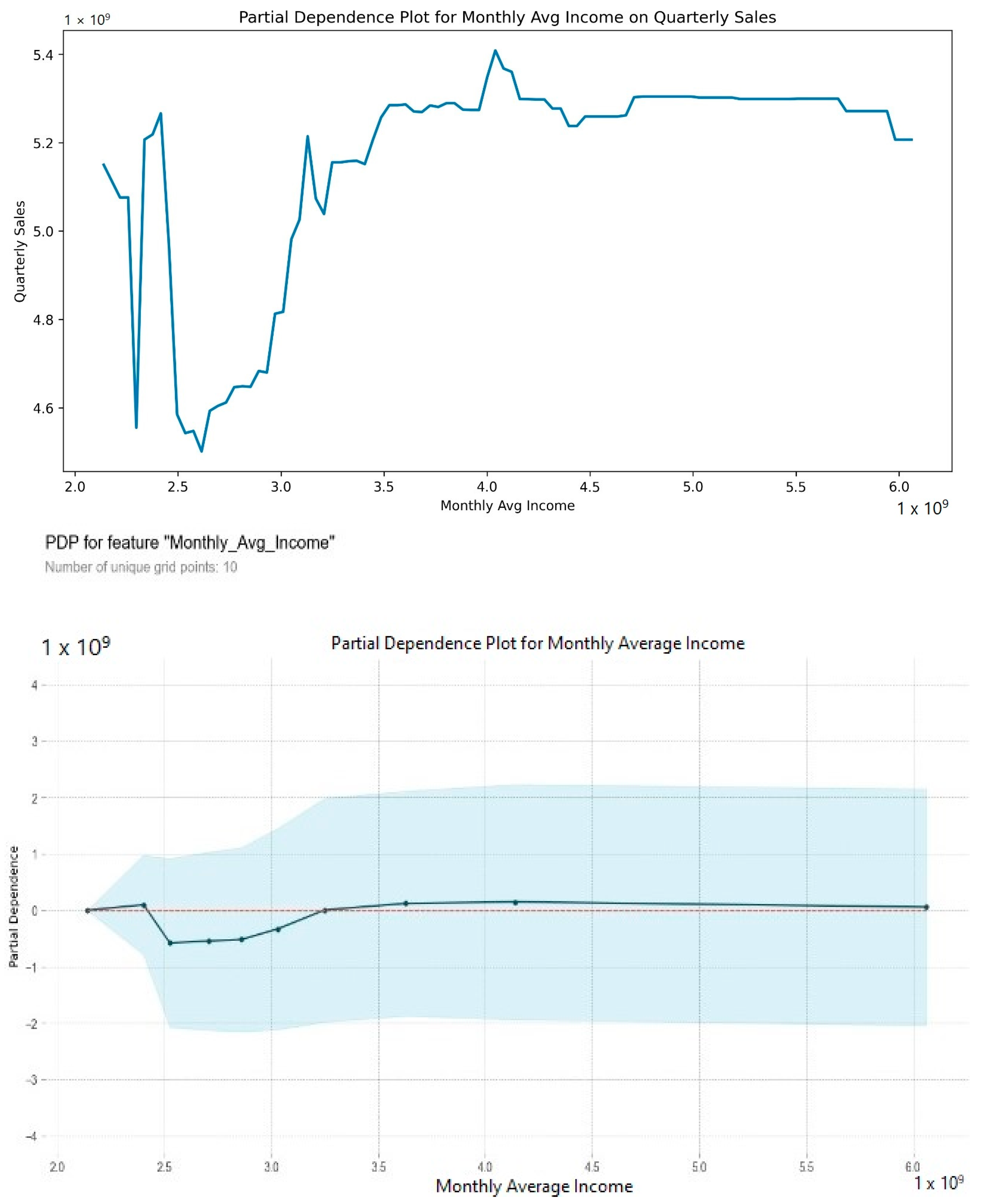 Sustainability 16 00530 g007