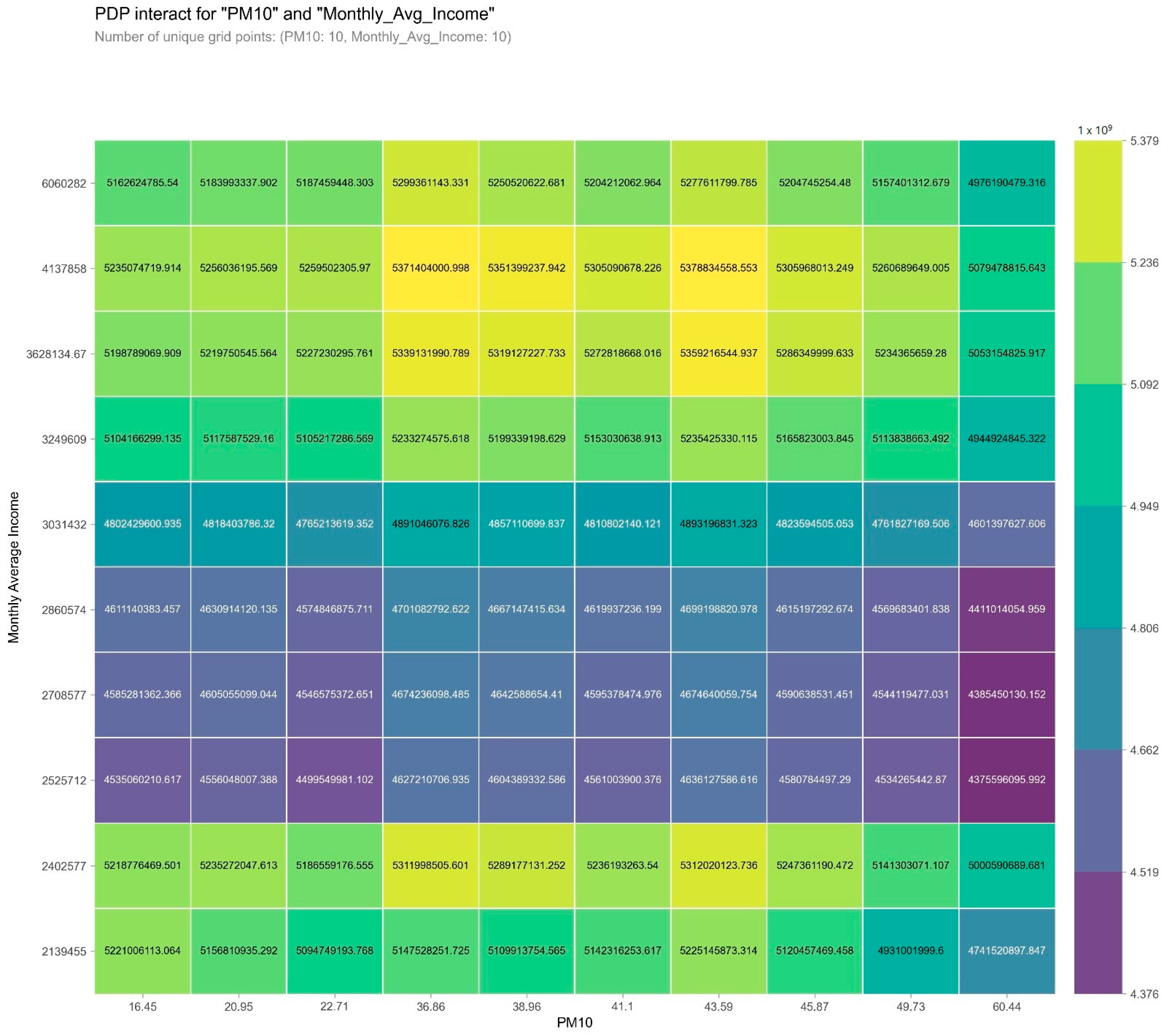 Sustainability 16 00530 g009