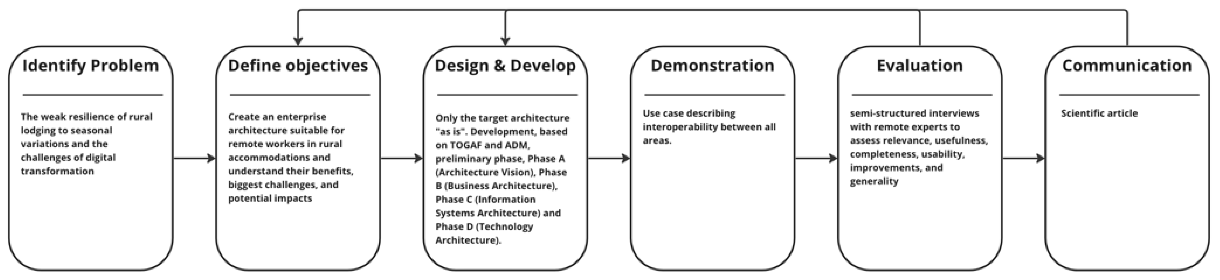 Sustainability 16 00533 g001