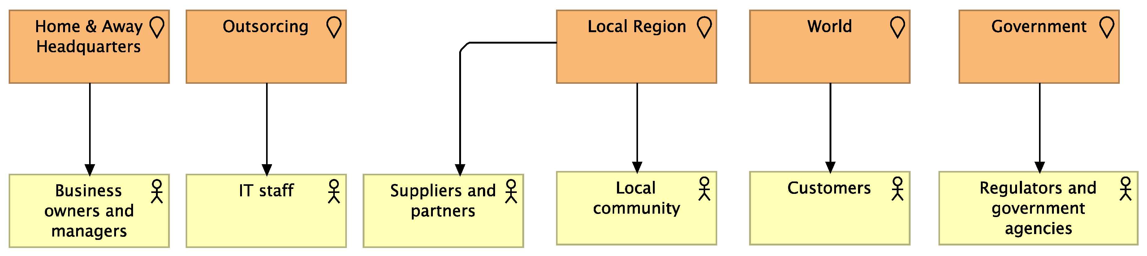 Sustainability 16 00533 g006