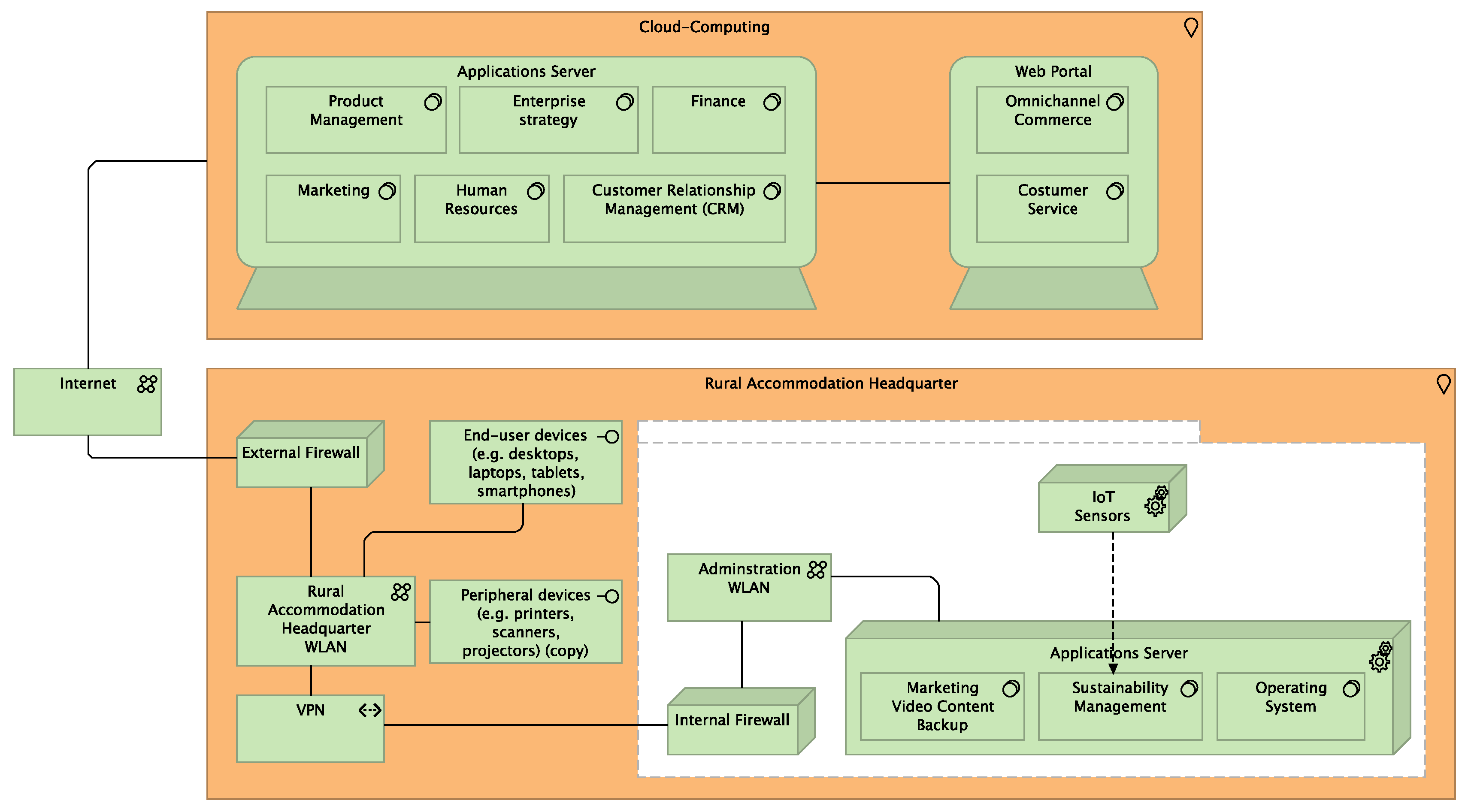 Sustainability 16 00533 g009