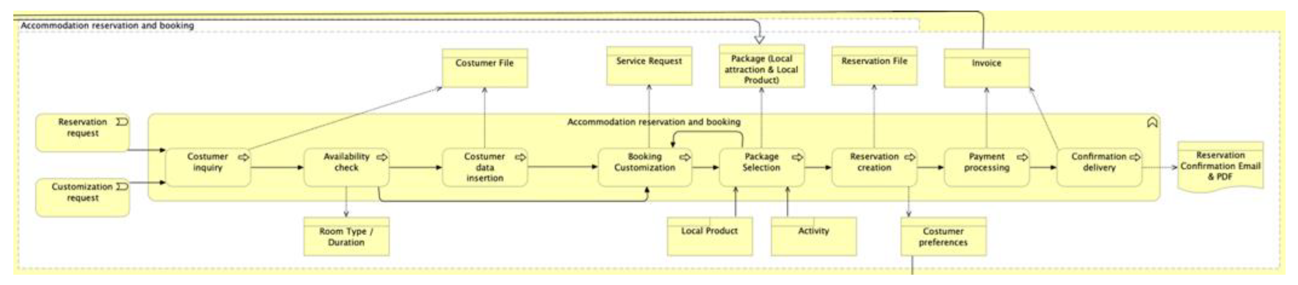 Sustainability 16 00533 g010