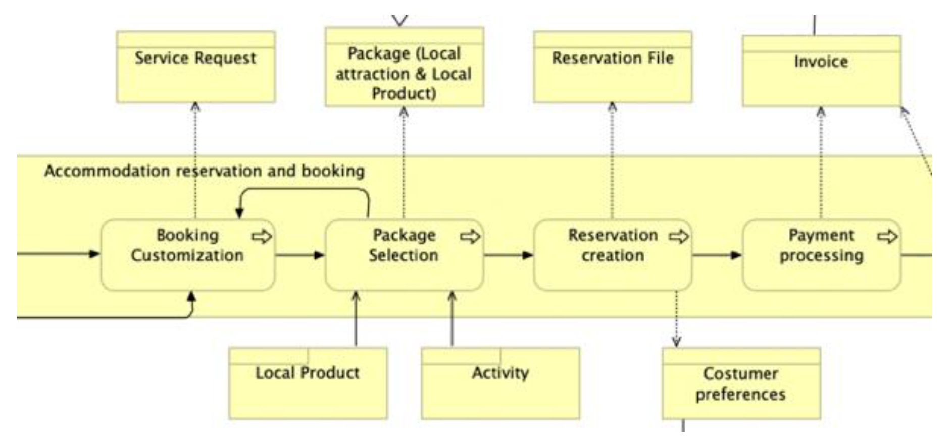 Sustainability 16 00533 g011