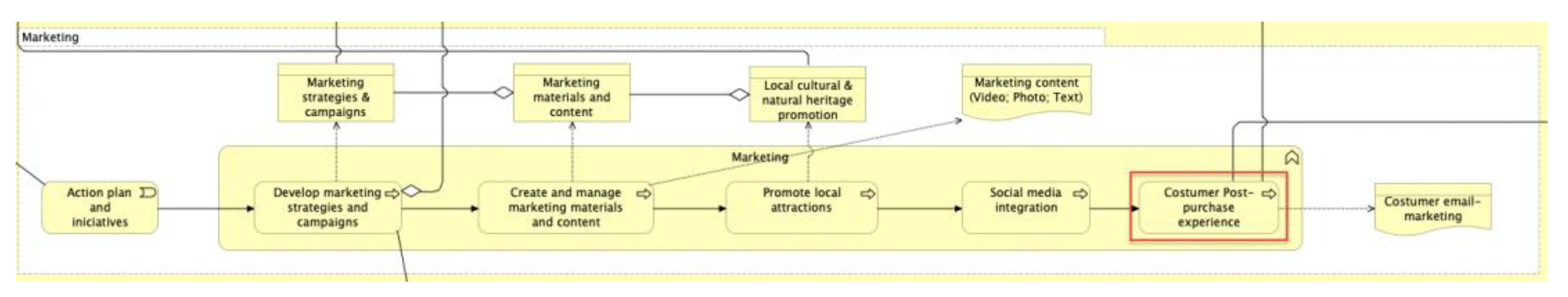 Sustainability 16 00533 g012