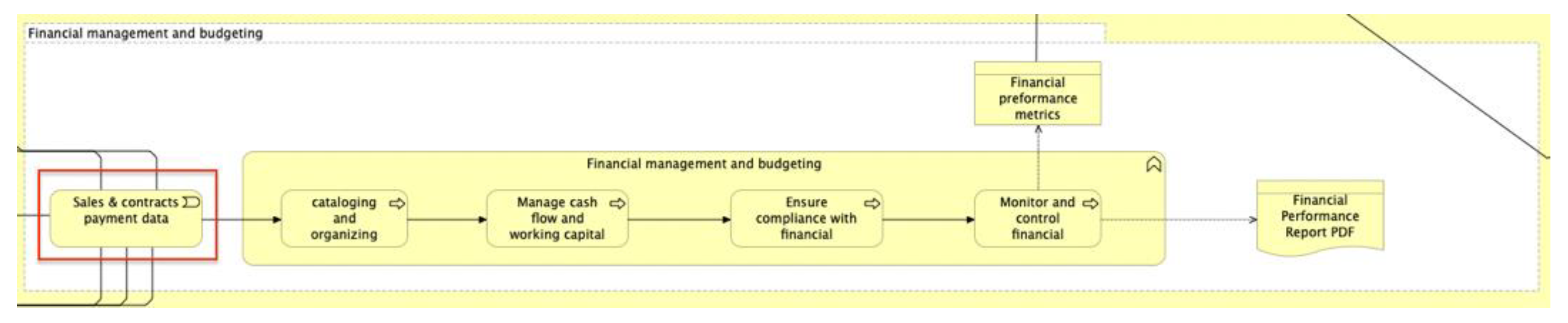 Sustainability 16 00533 g013
