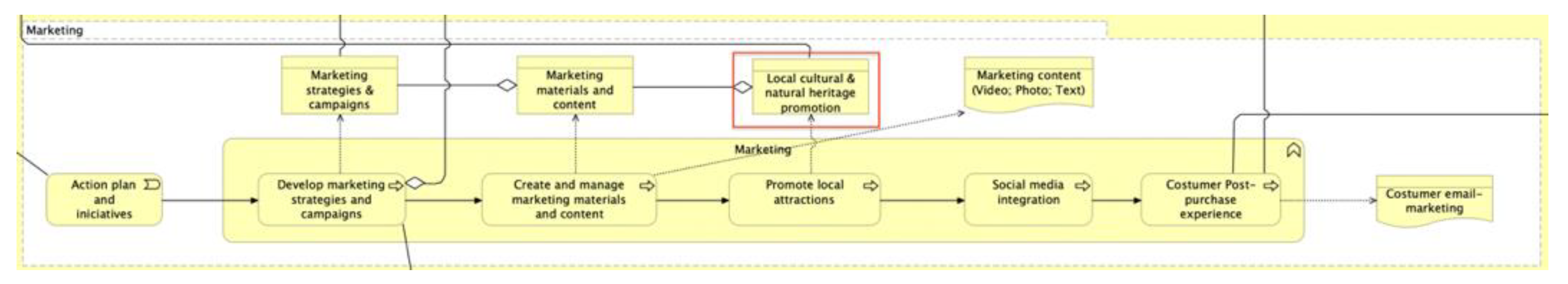 Sustainability 16 00533 g015