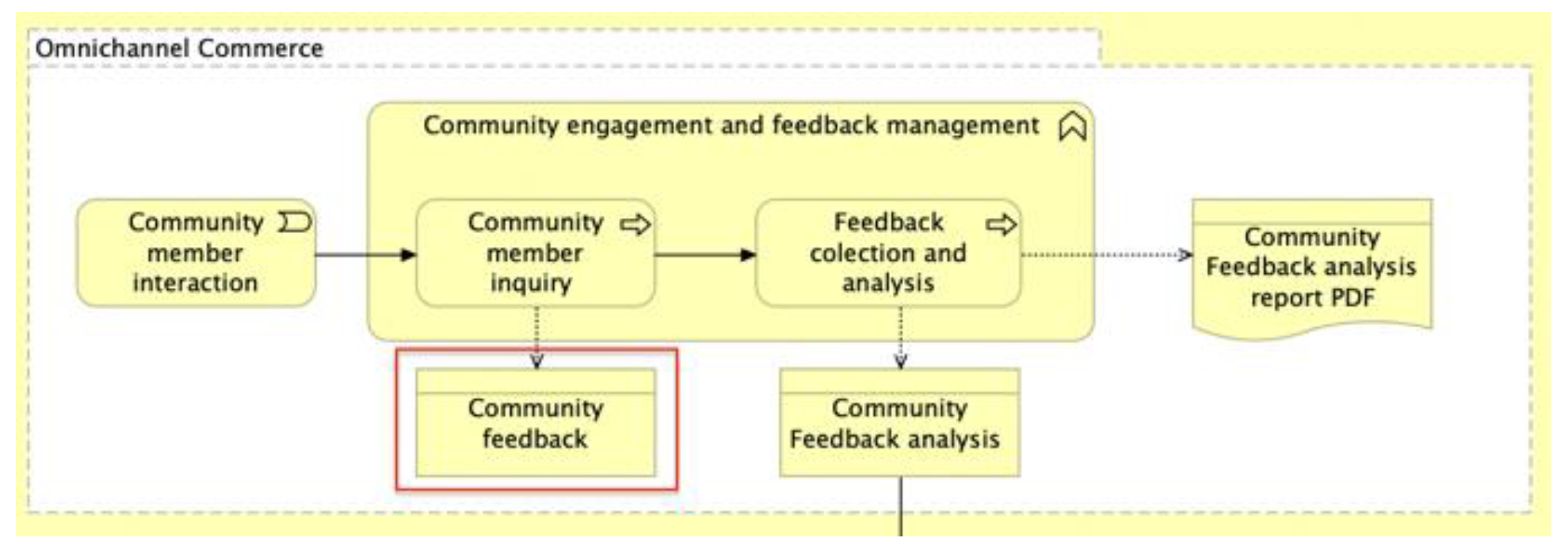 Sustainability 16 00533 g016