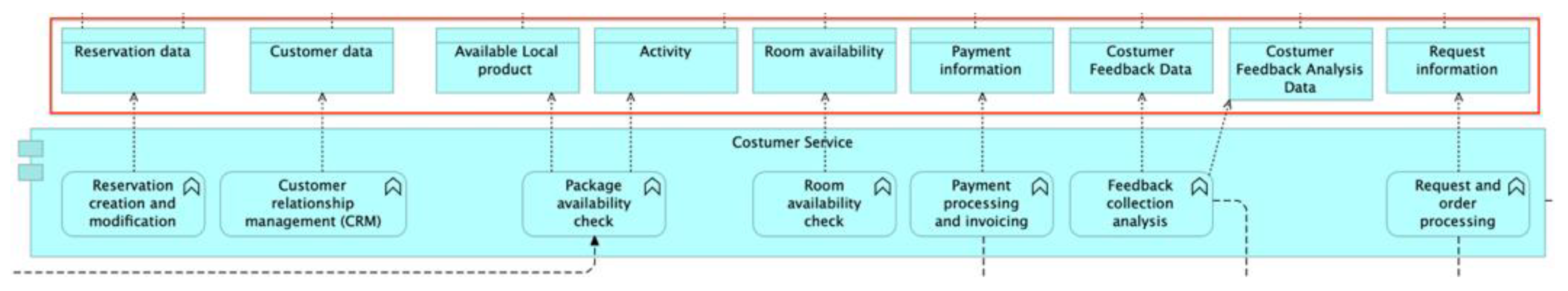 Sustainability 16 00533 g017