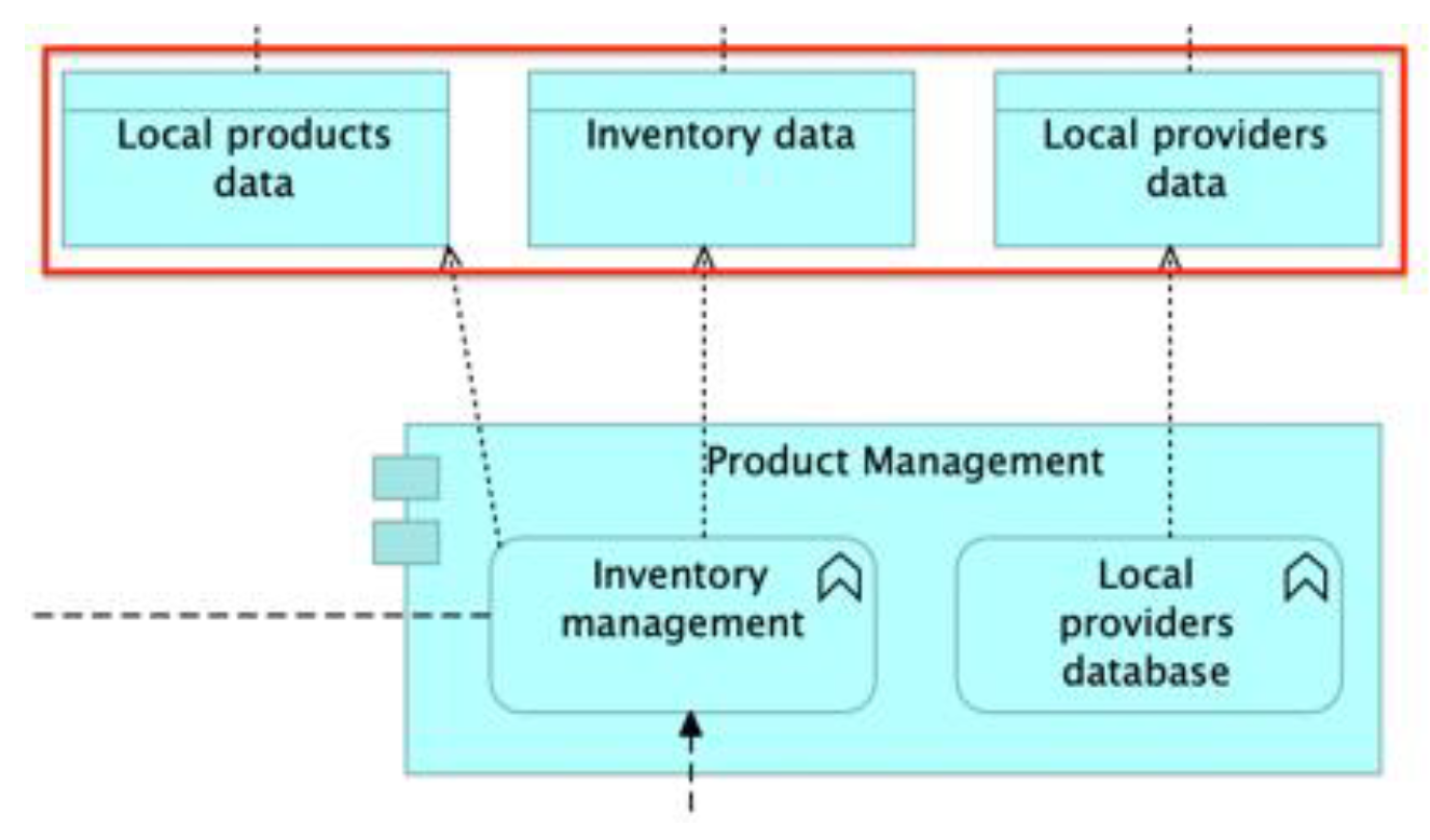 Sustainability 16 00533 g018