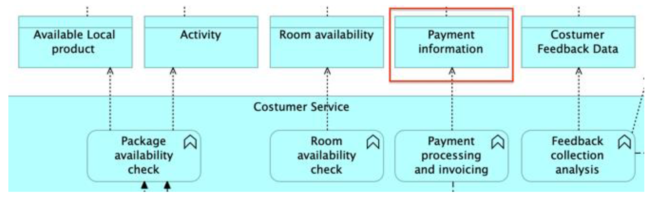 Sustainability 16 00533 g019