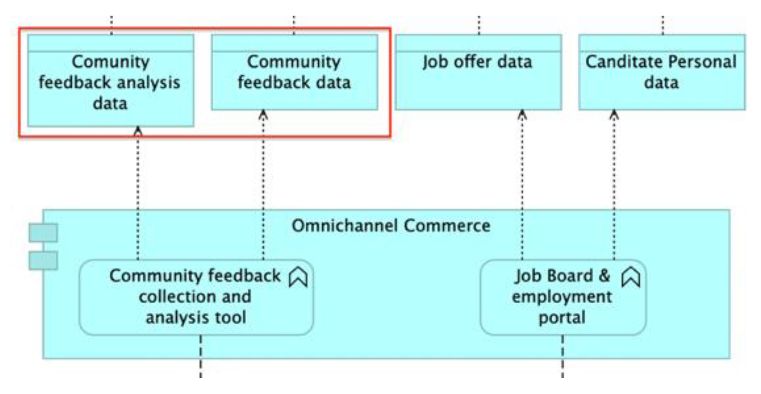 Sustainability 16 00533 g022