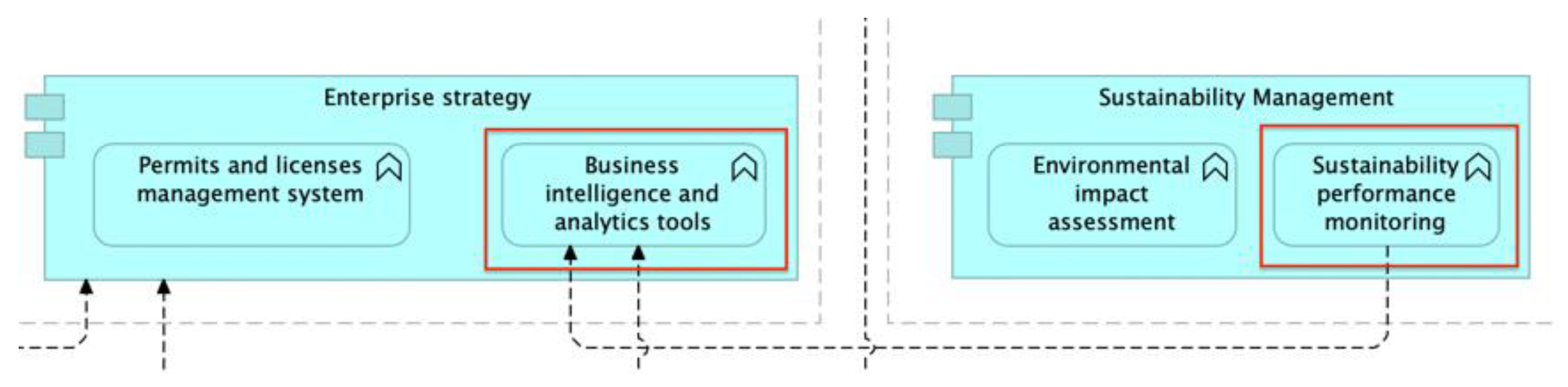 Sustainability 16 00533 g030