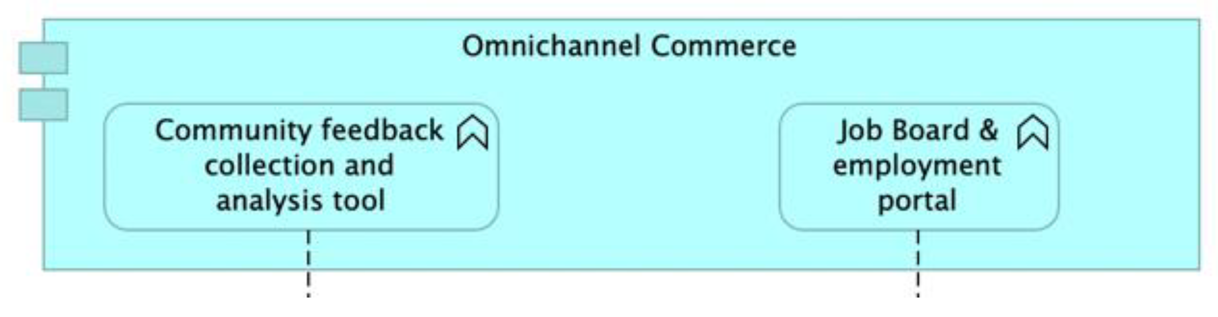 Sustainability 16 00533 g031