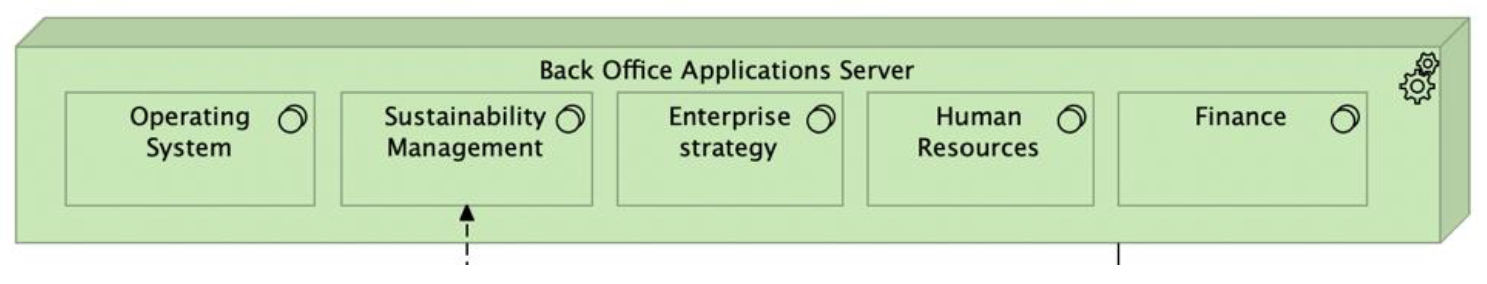 Sustainability 16 00533 g034