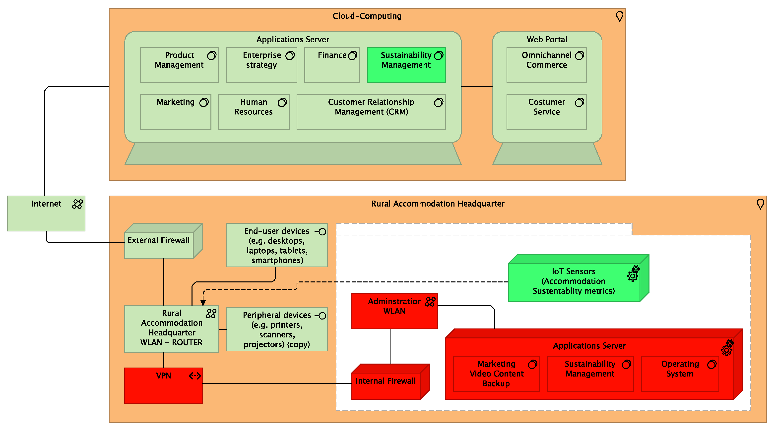 Sustainability 16 00533 g038